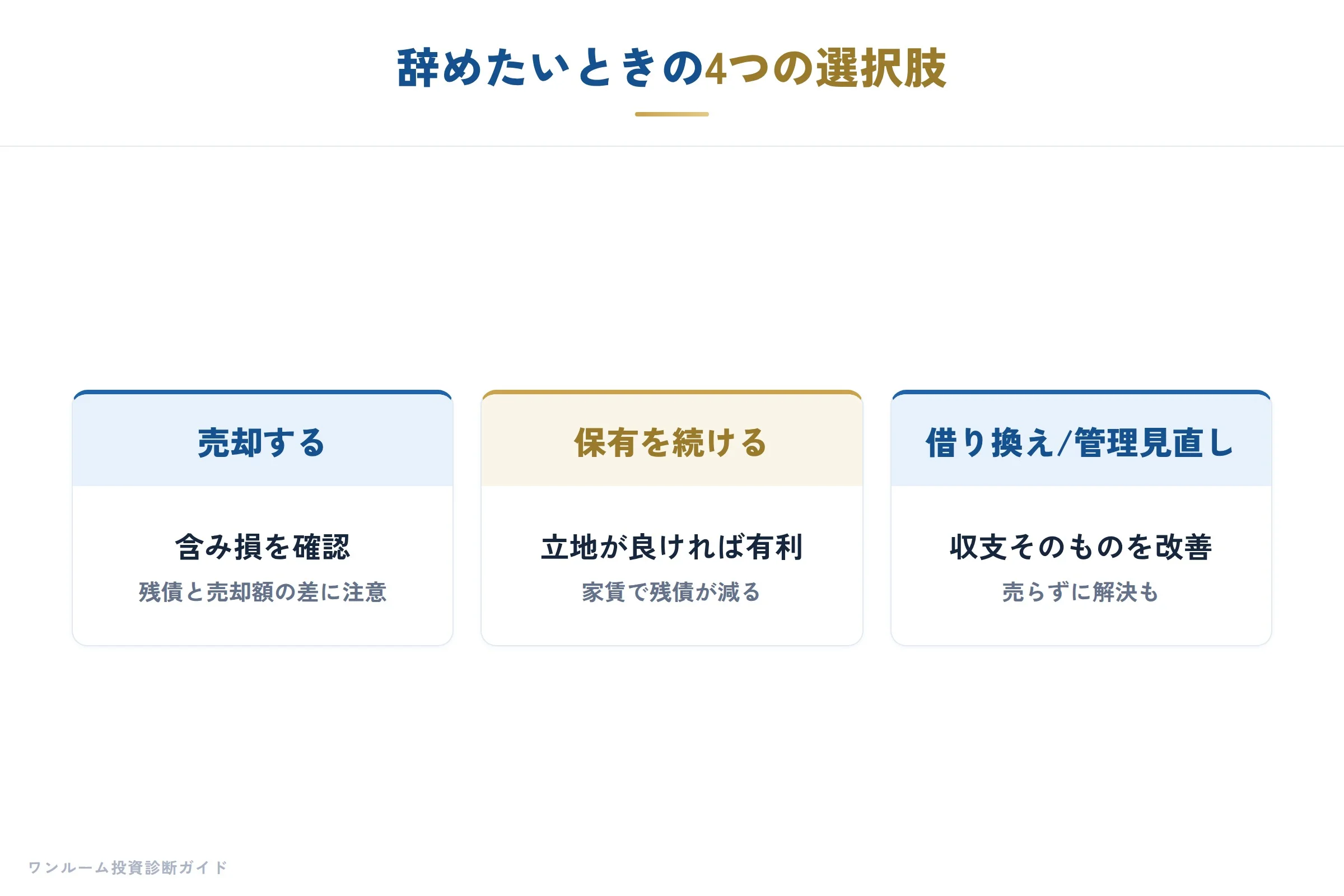 辞めたいときの4つの選択肢