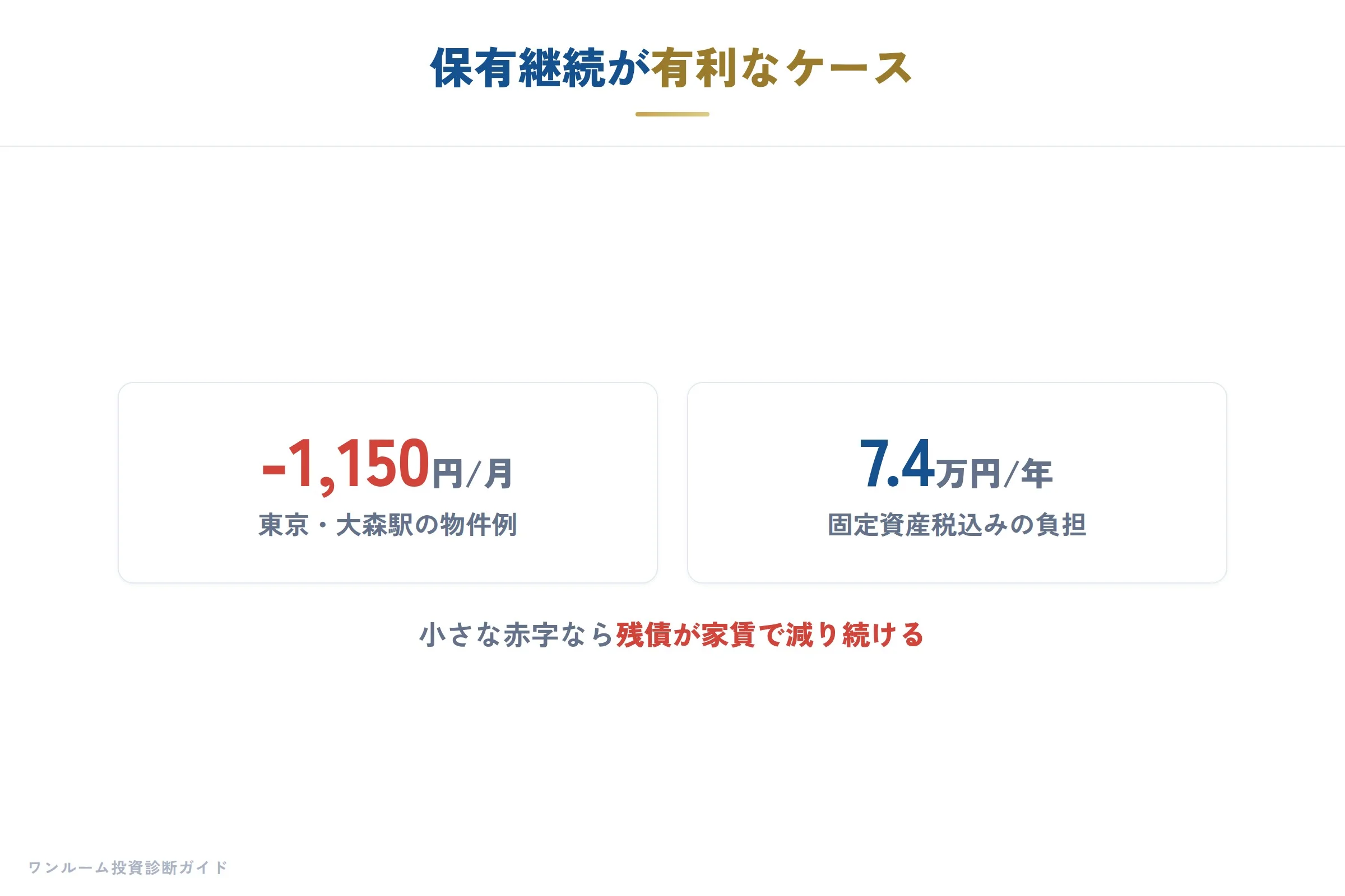 保有継続が有利なケース