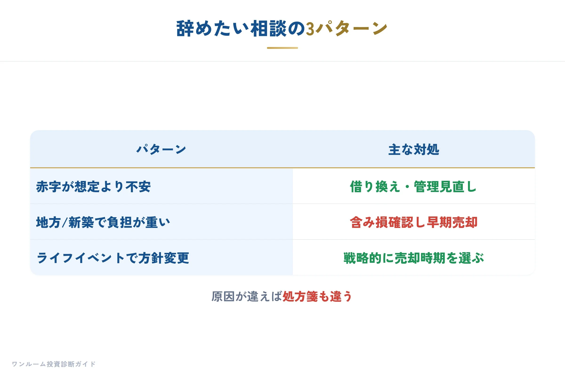 辞めたい相談の3パターン