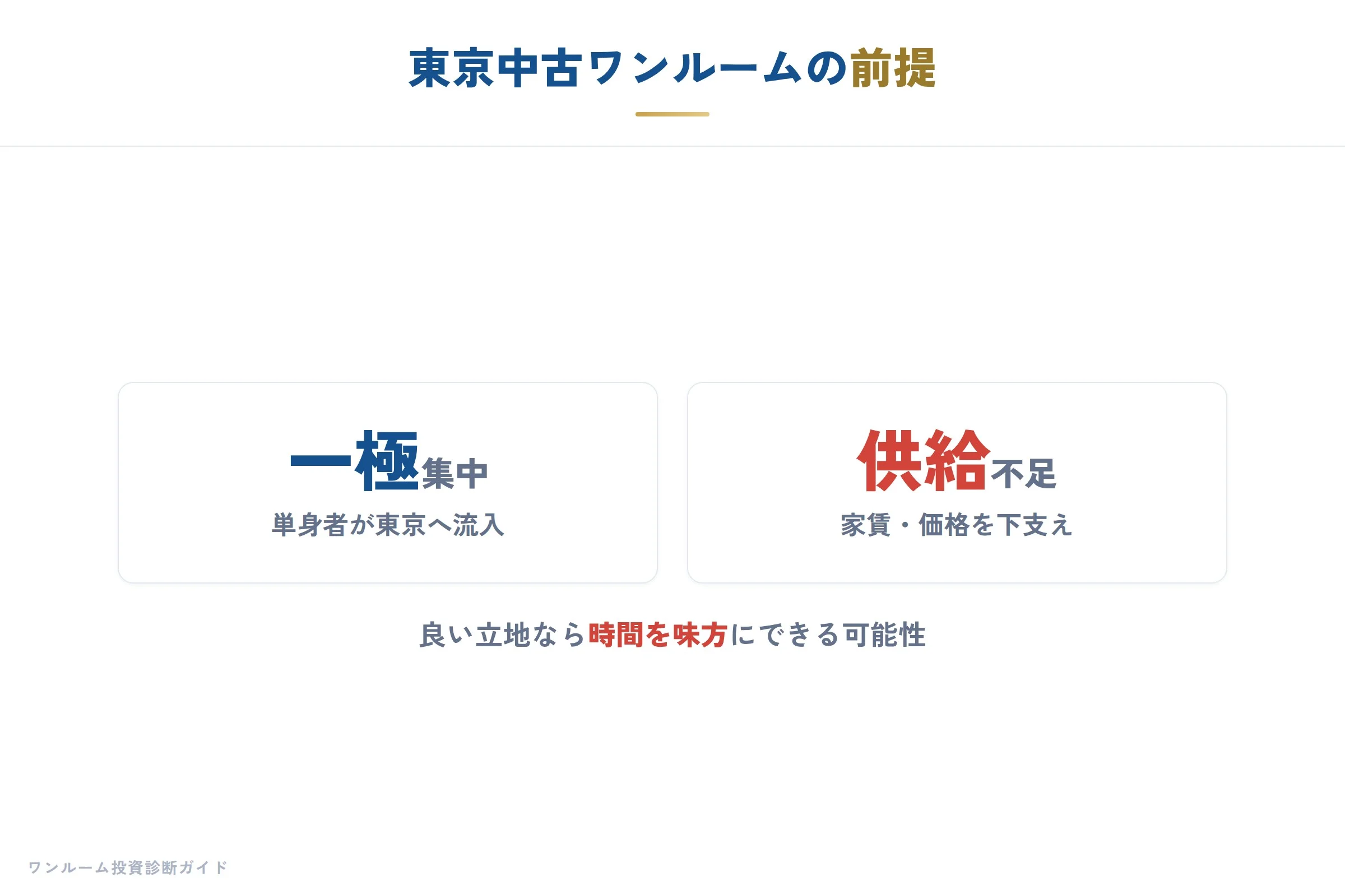 市場の前提を知る