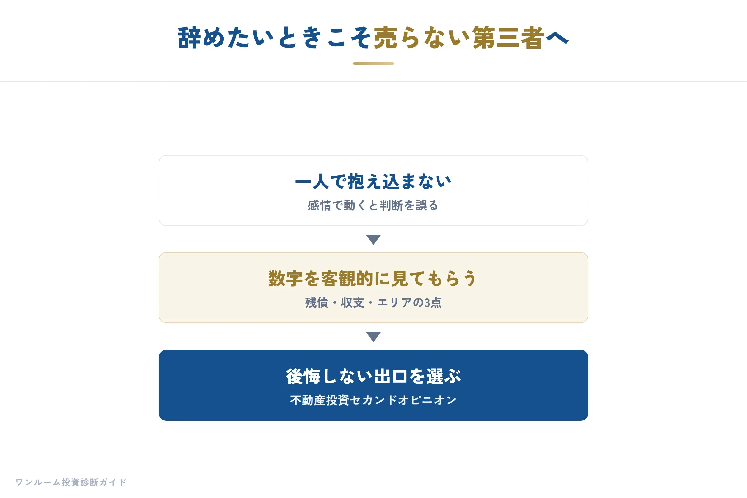 まとめと相談の勧め