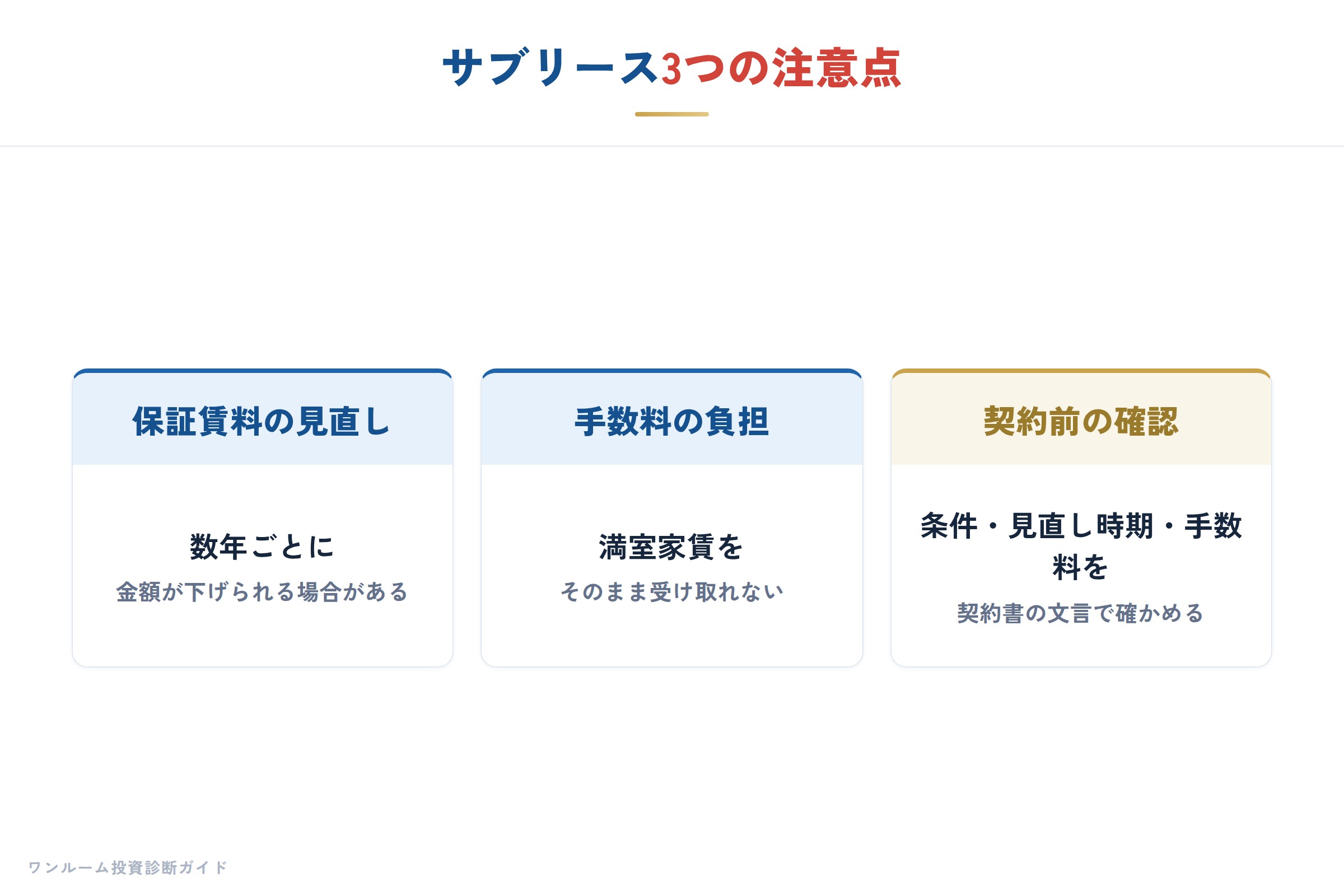 サブリースの注意点