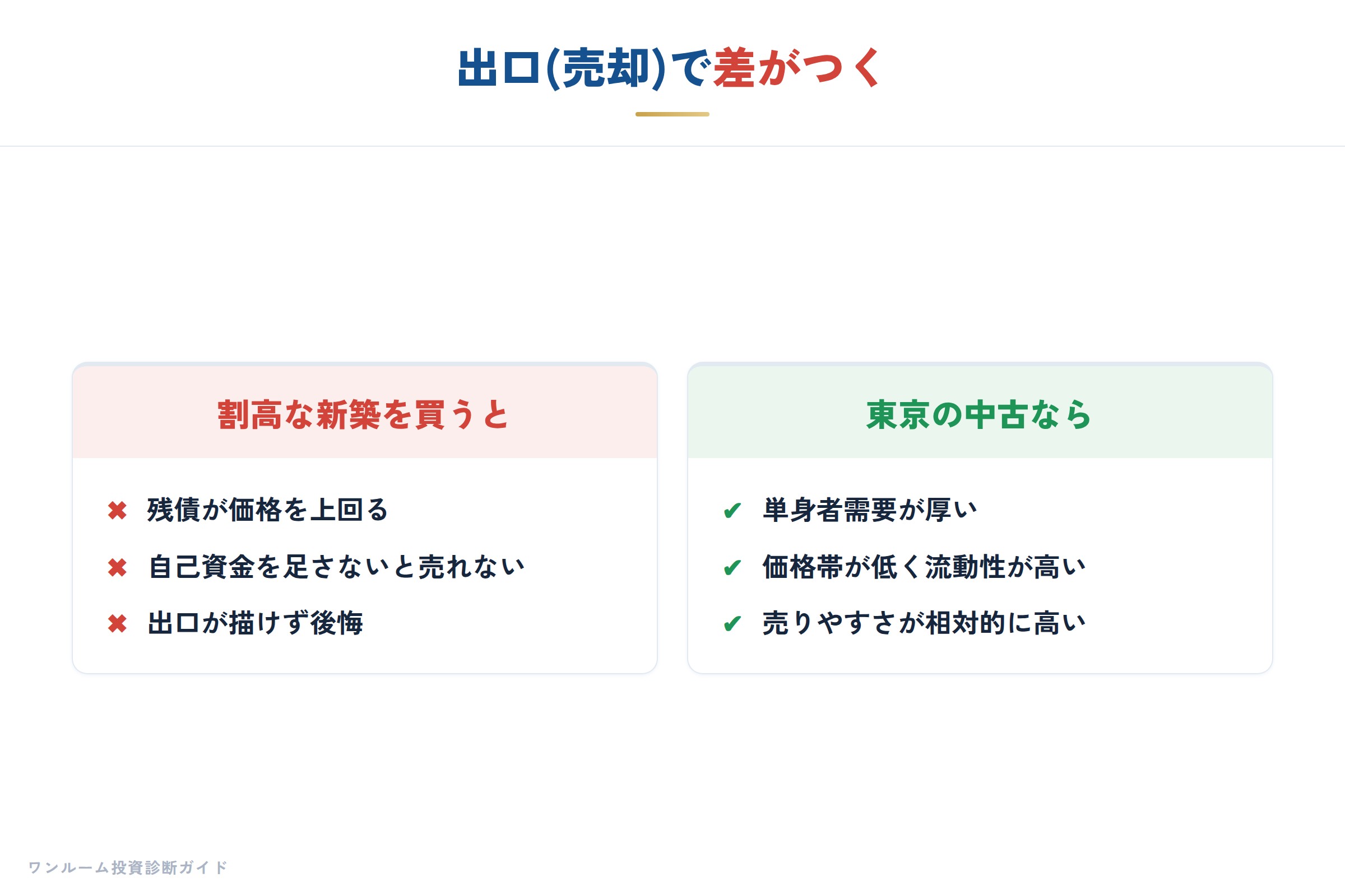 出口戦略が描けないリスク