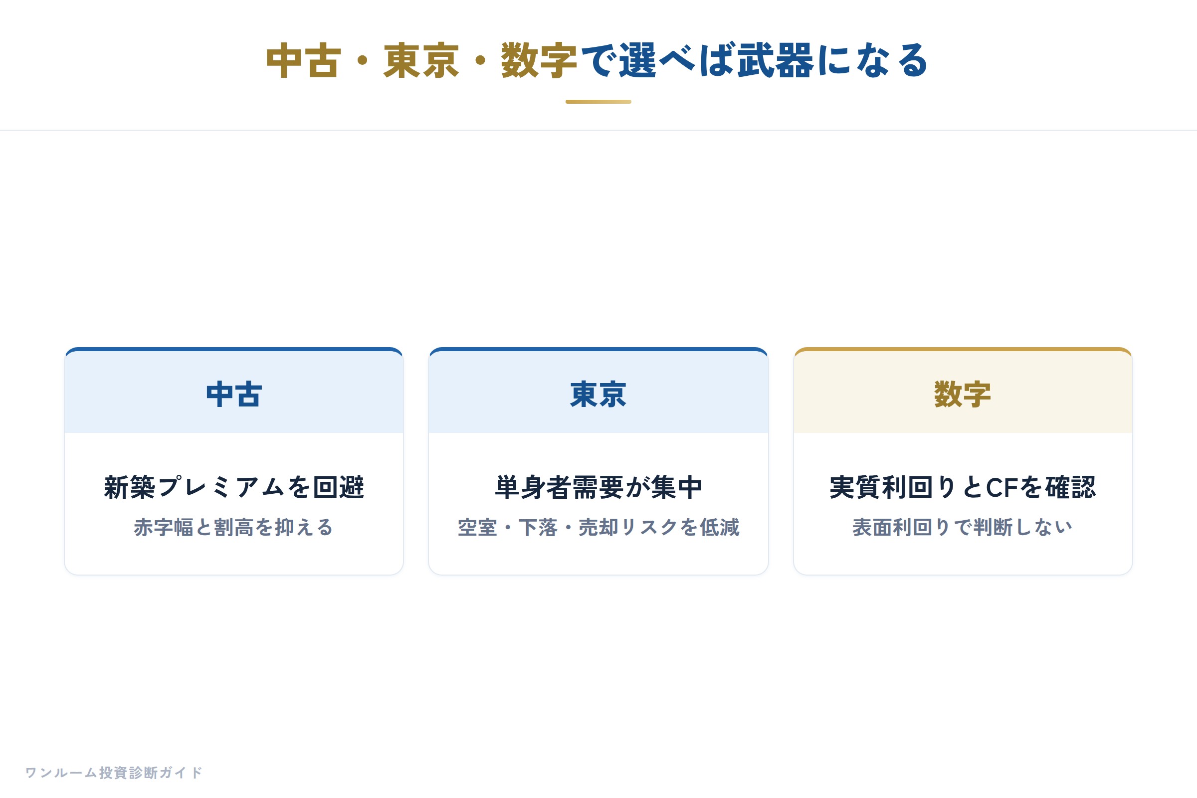 中古・東京・数字で選ぶ