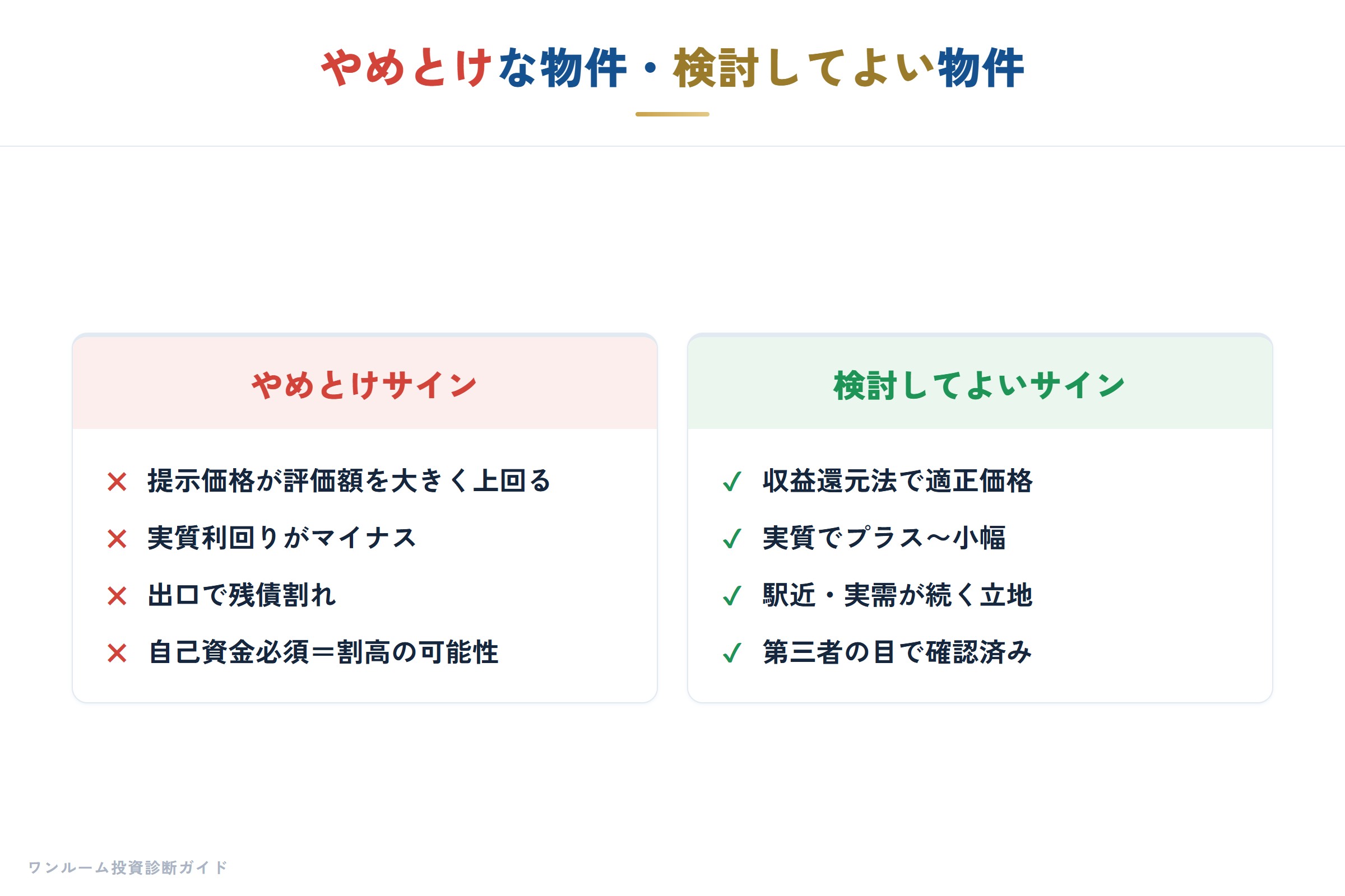 やめるべき物件の見分け方