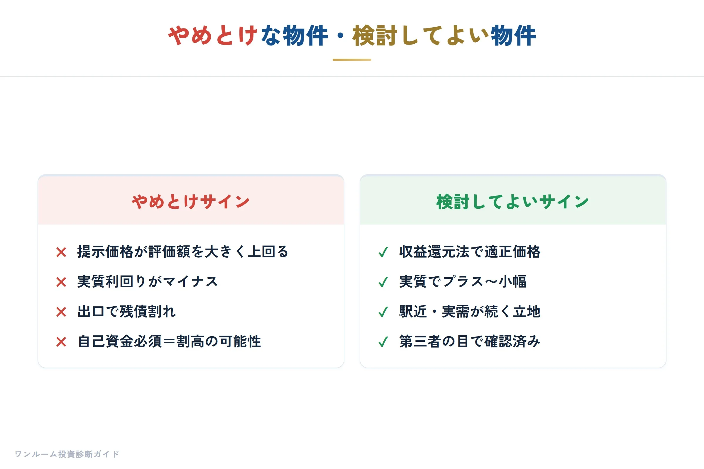やめるべき物件の見分け方