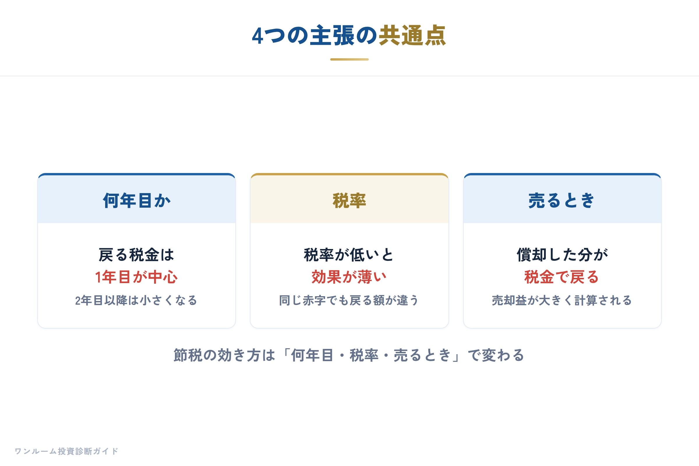4つの主張の共通点