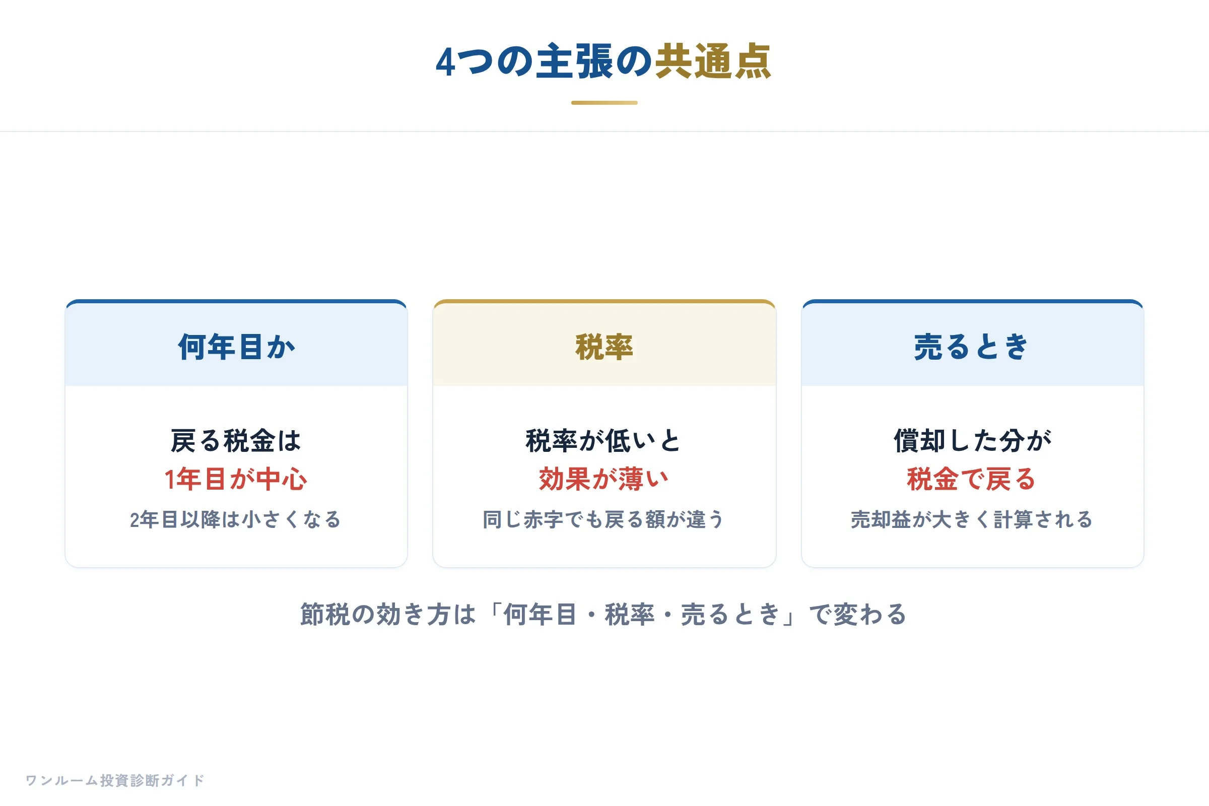 4つの主張の共通点