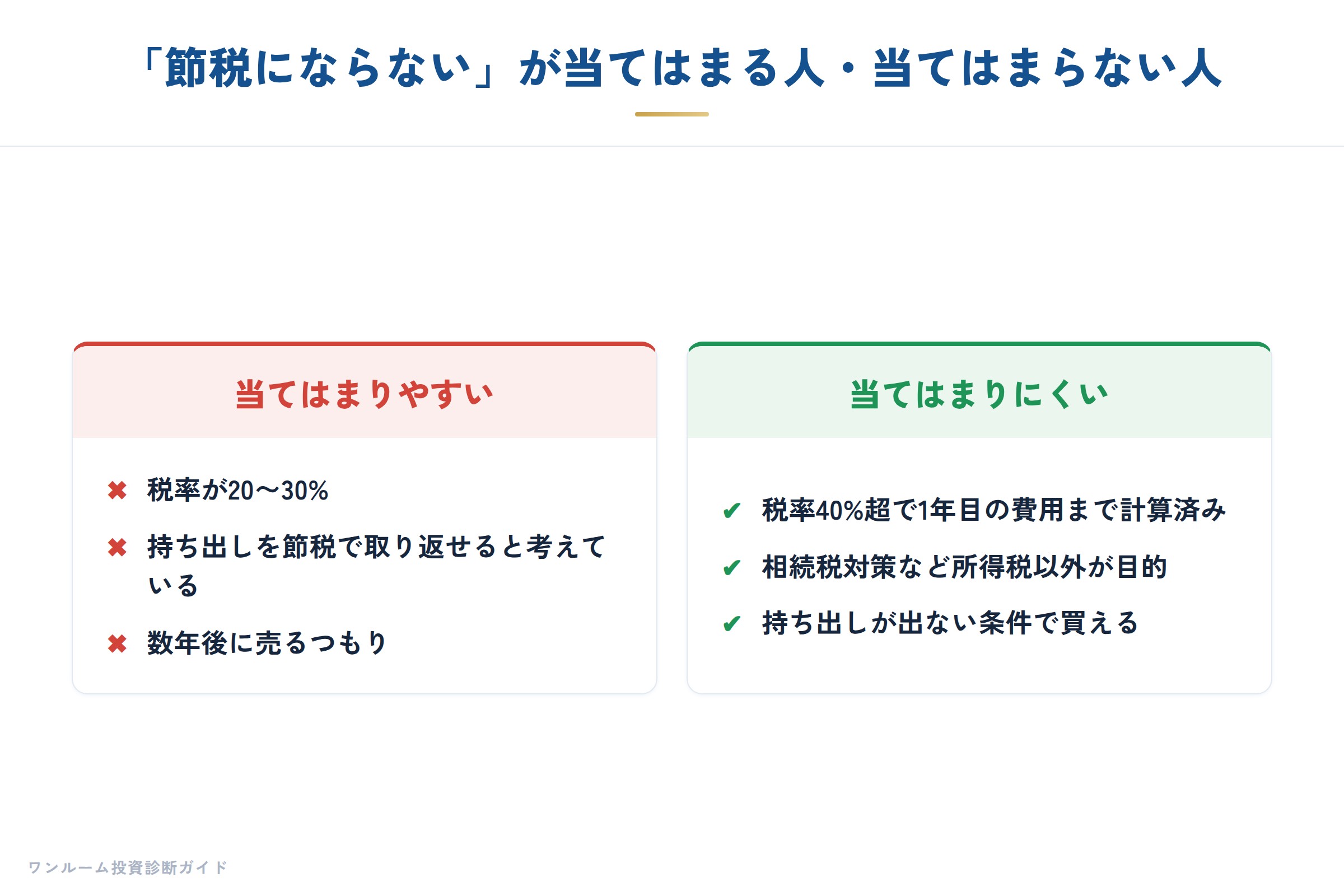節税にならないが当てはまる人・当てはまらない人