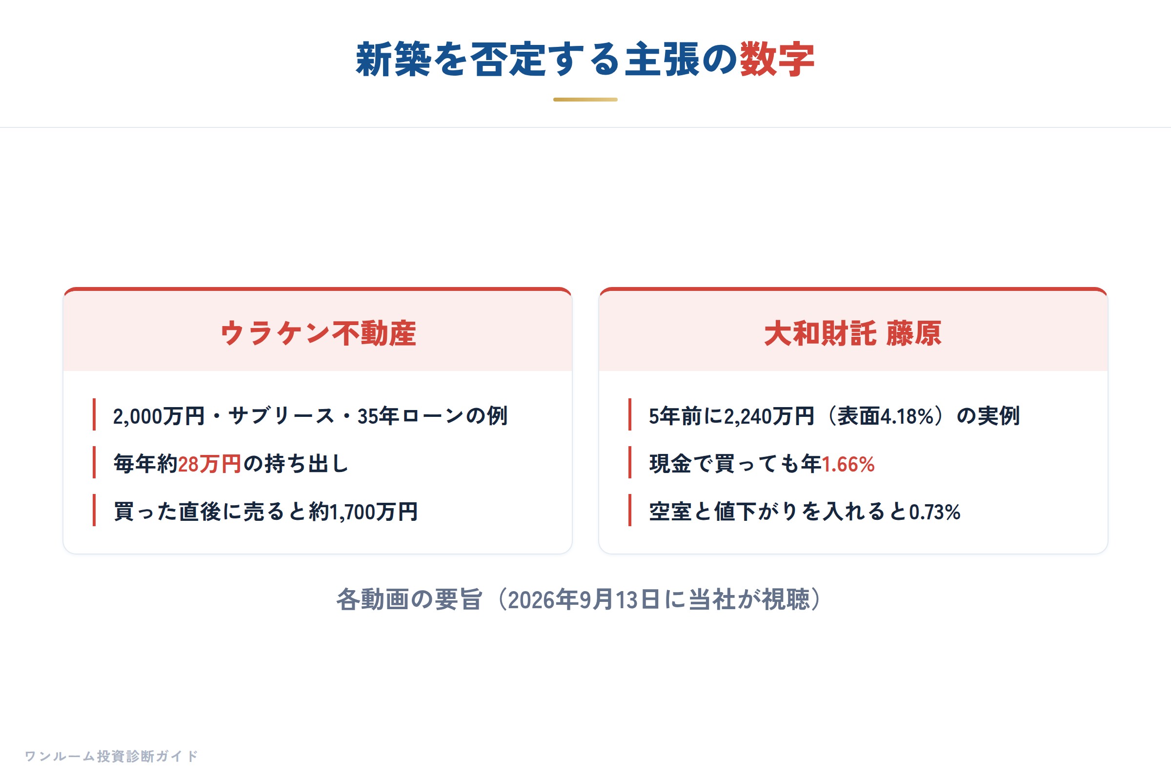 新築を否定する主張の数字