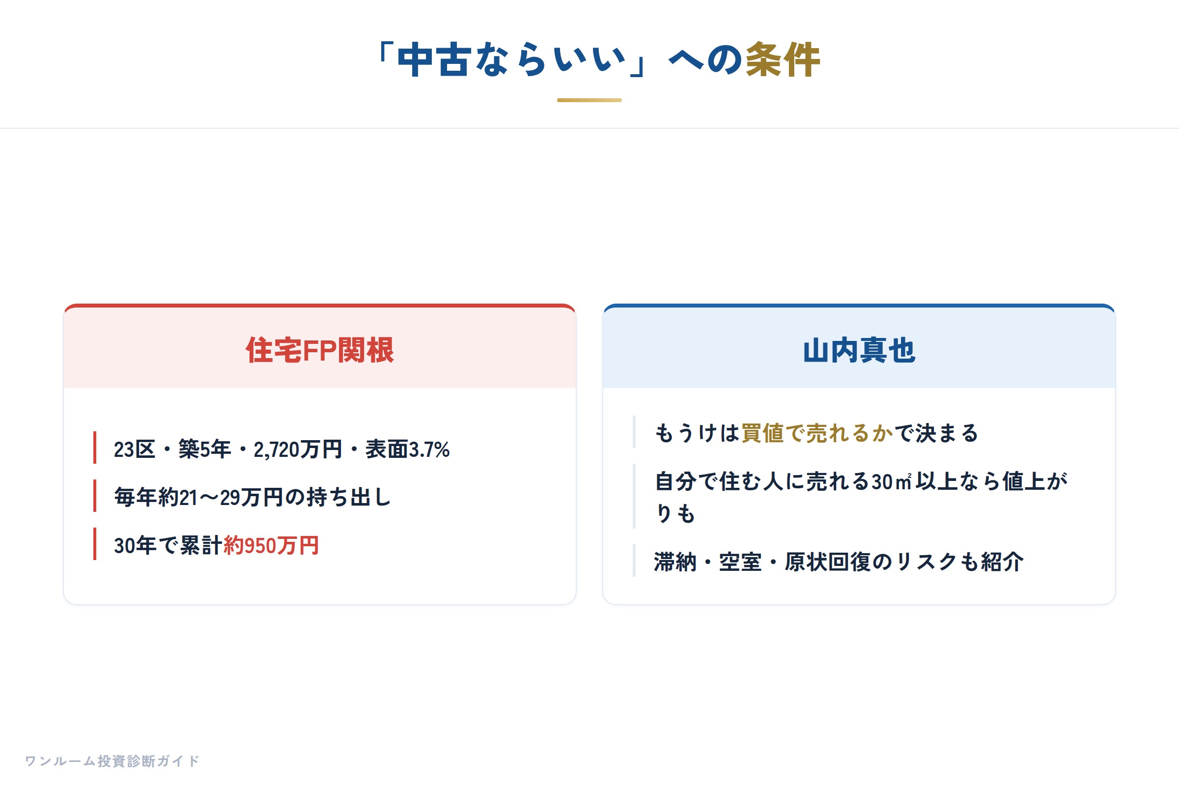 中古について条件をつける主張