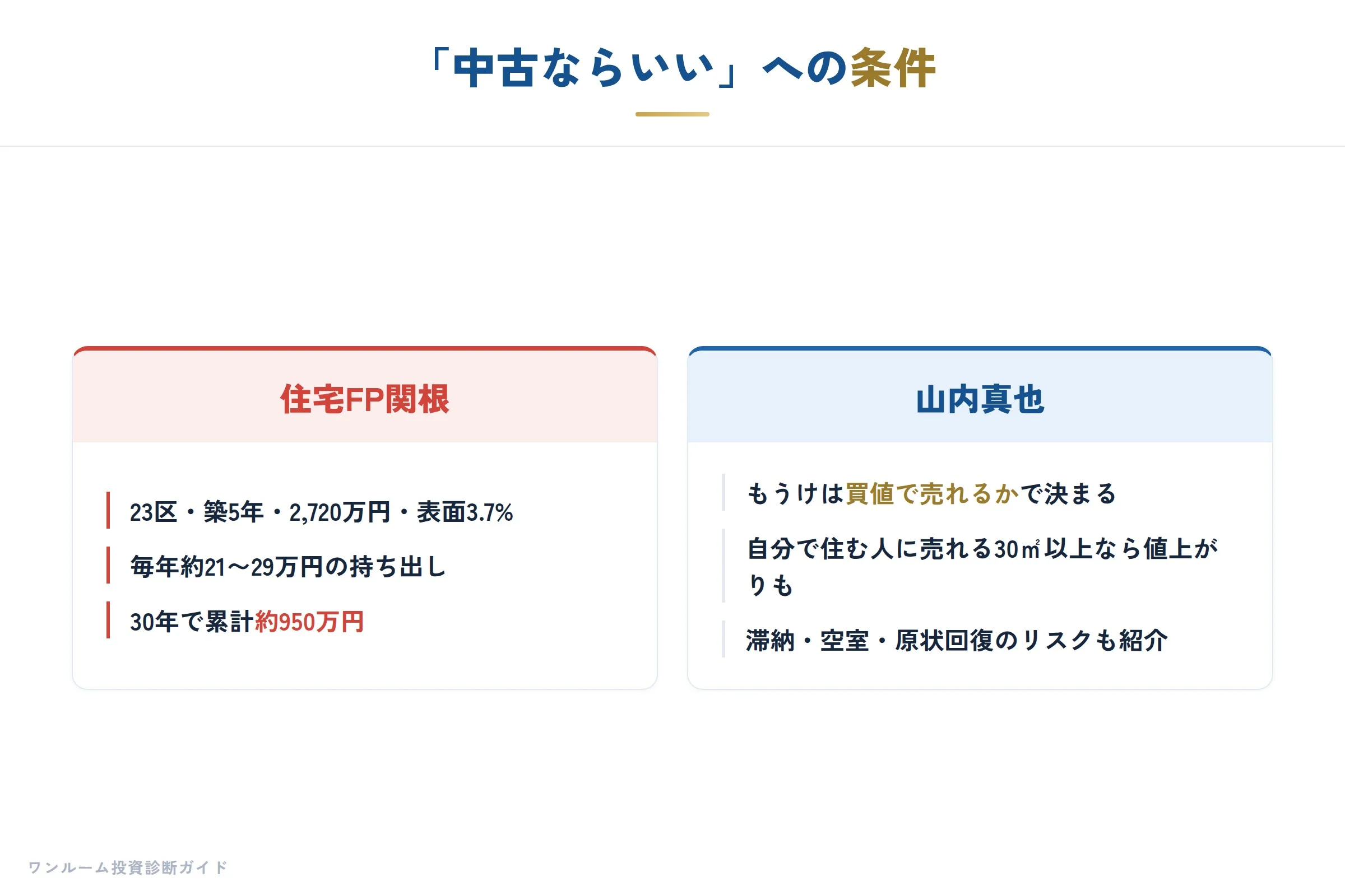 中古について条件をつける主張