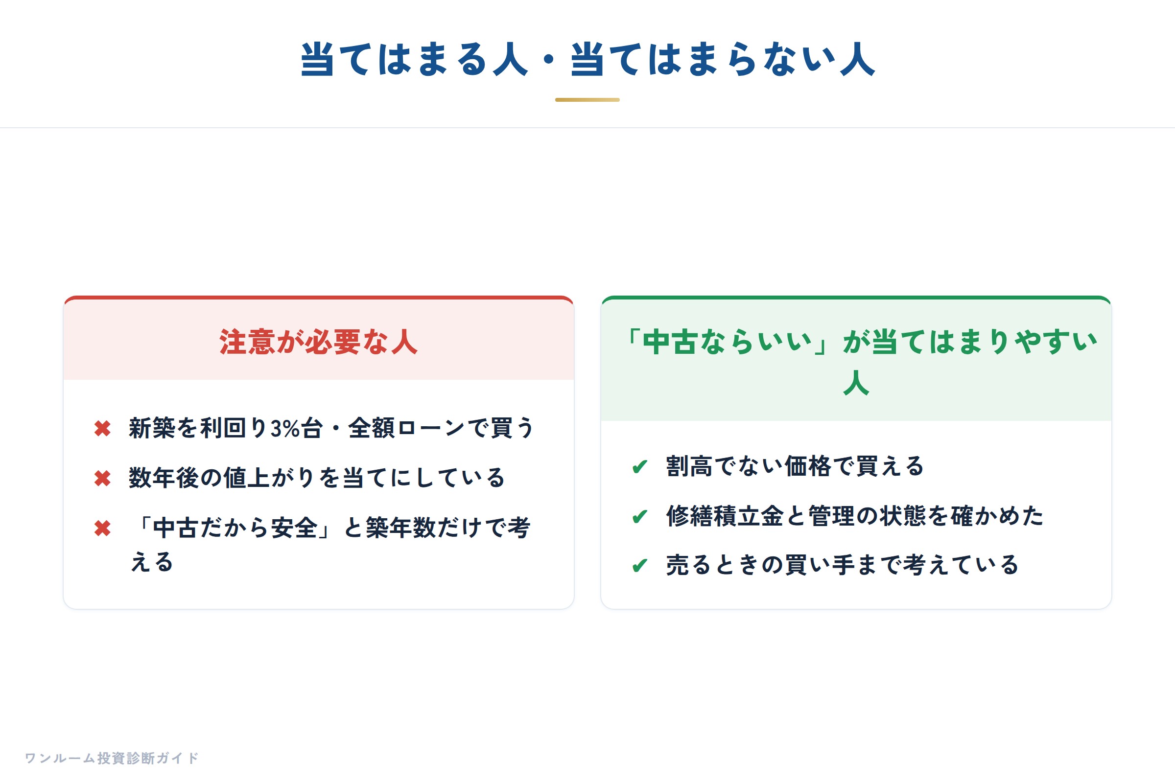 当てはまる人・当てはまらない人