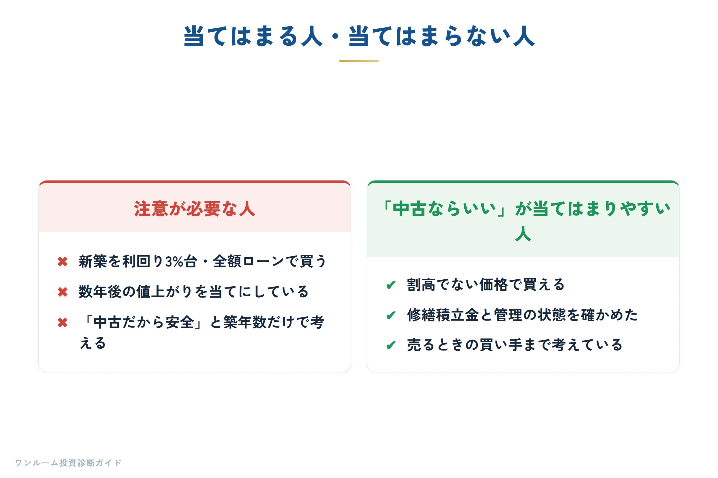 当てはまる人・当てはまらない人