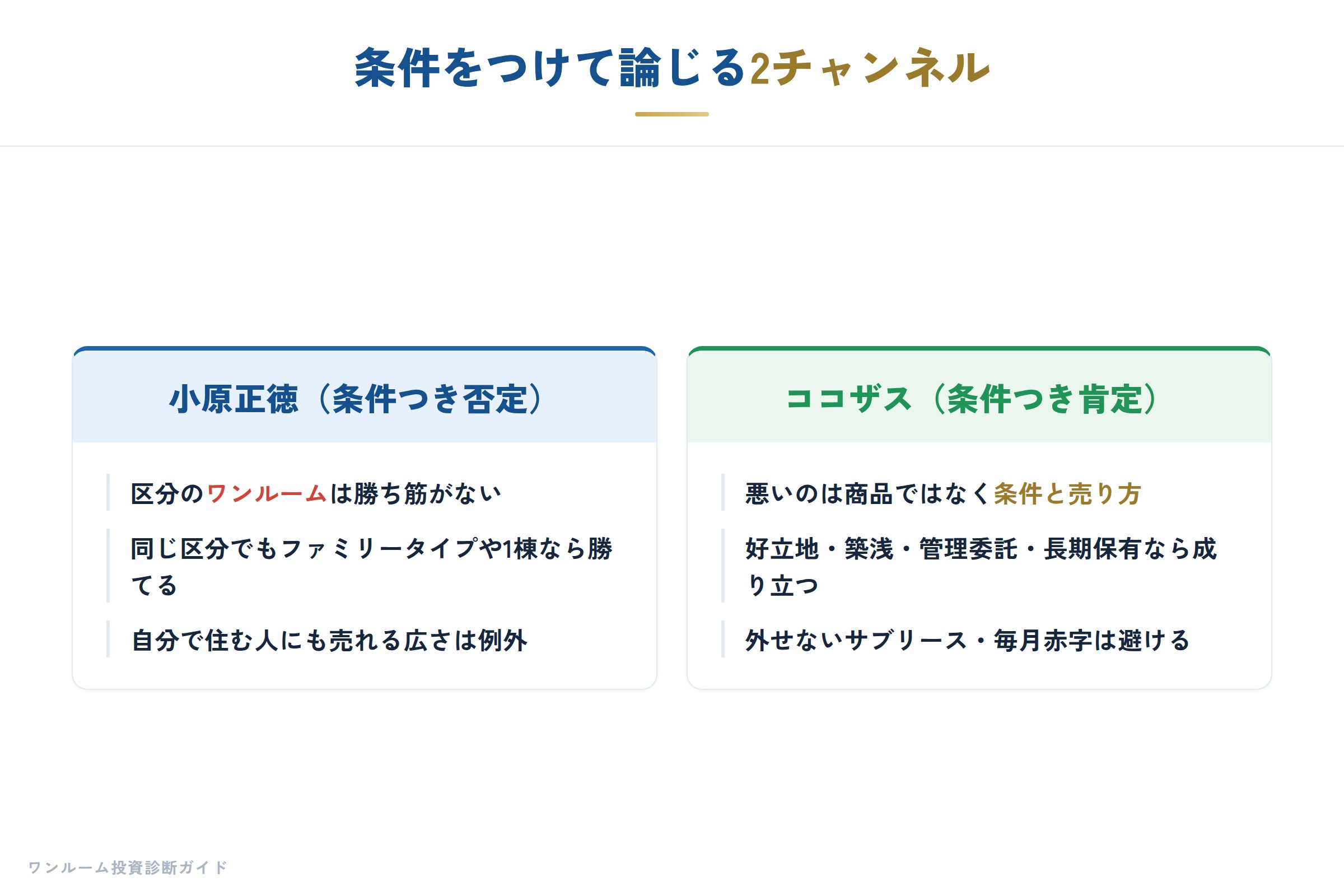 条件つきで論じる2チャンネル