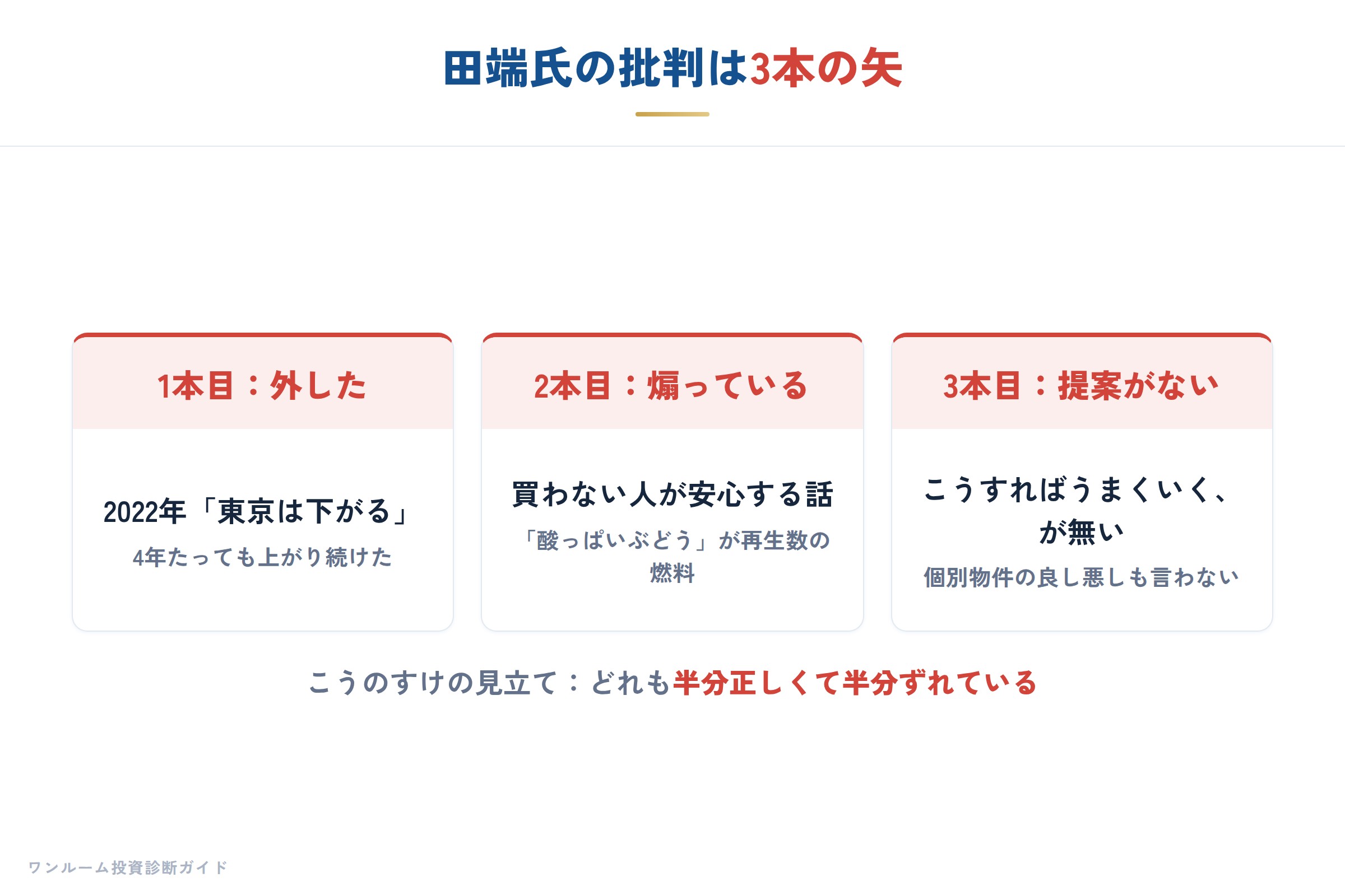 田端氏の批判を3本の矢に整理
