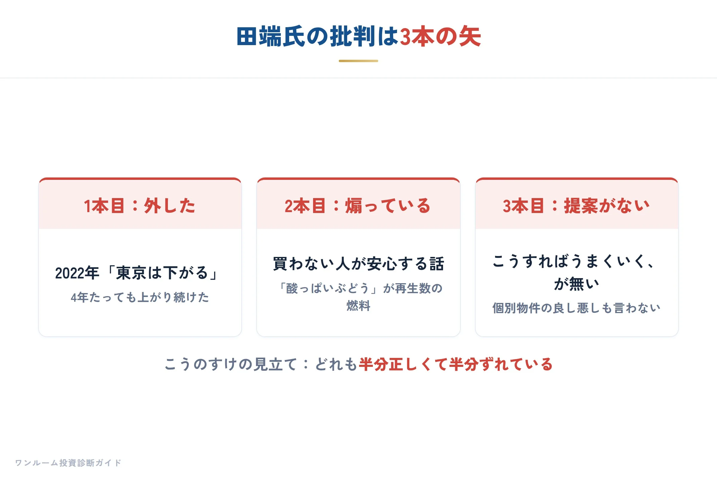 田端氏の批判を3本の矢に整理
