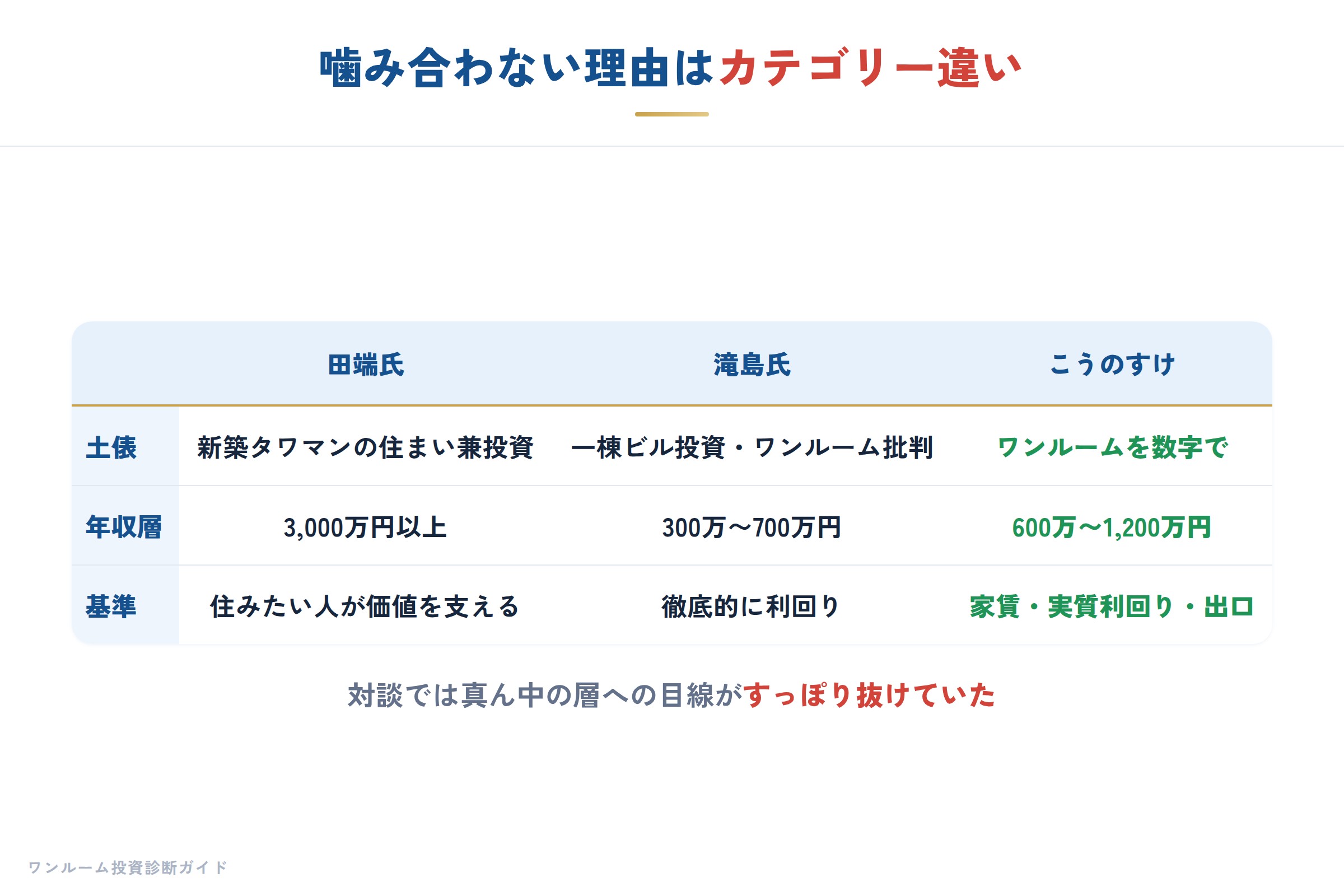 2人の土俵の違いと年収の地図
