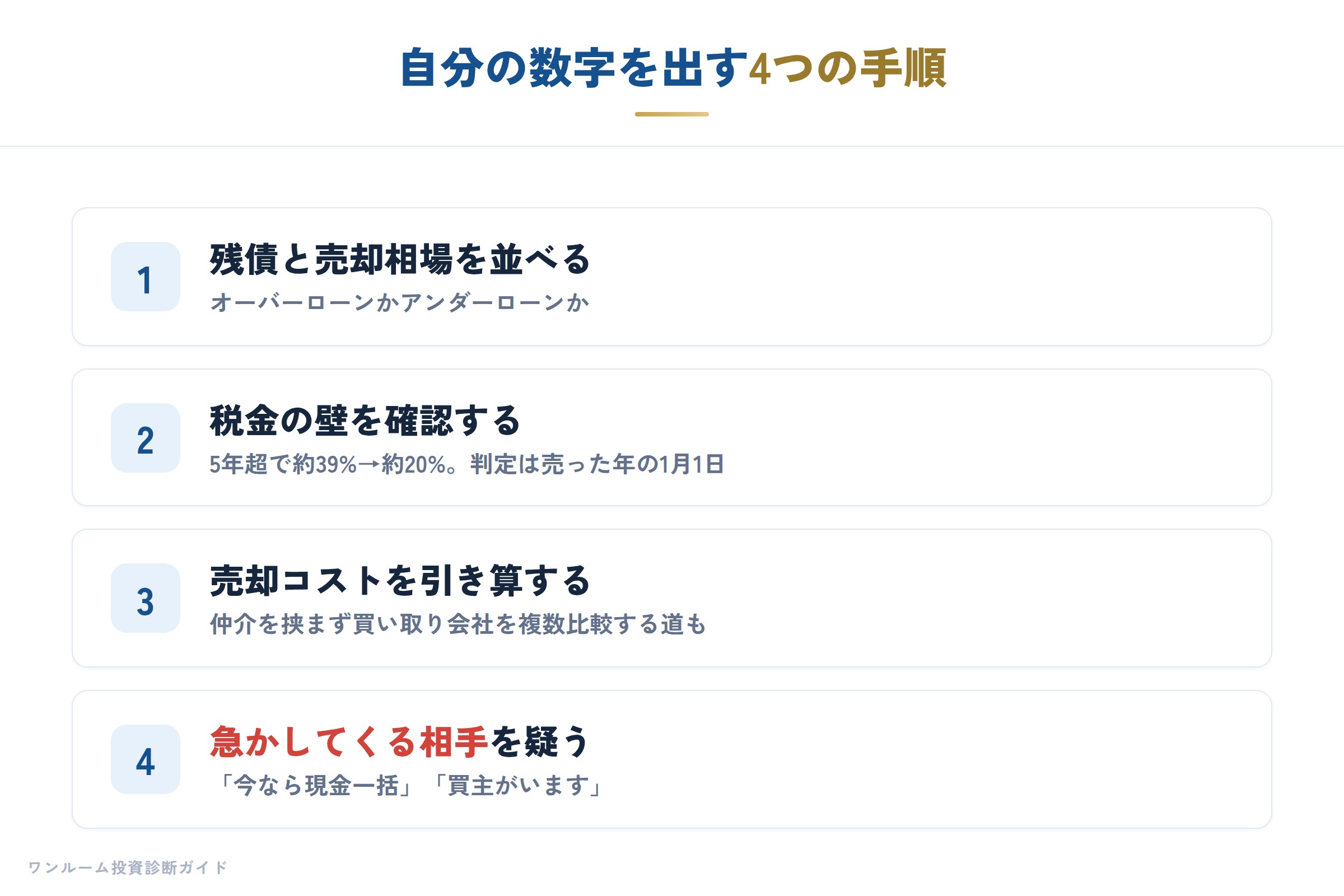 誰の結論も鵜呑みにせず自分の数字を出す4手順