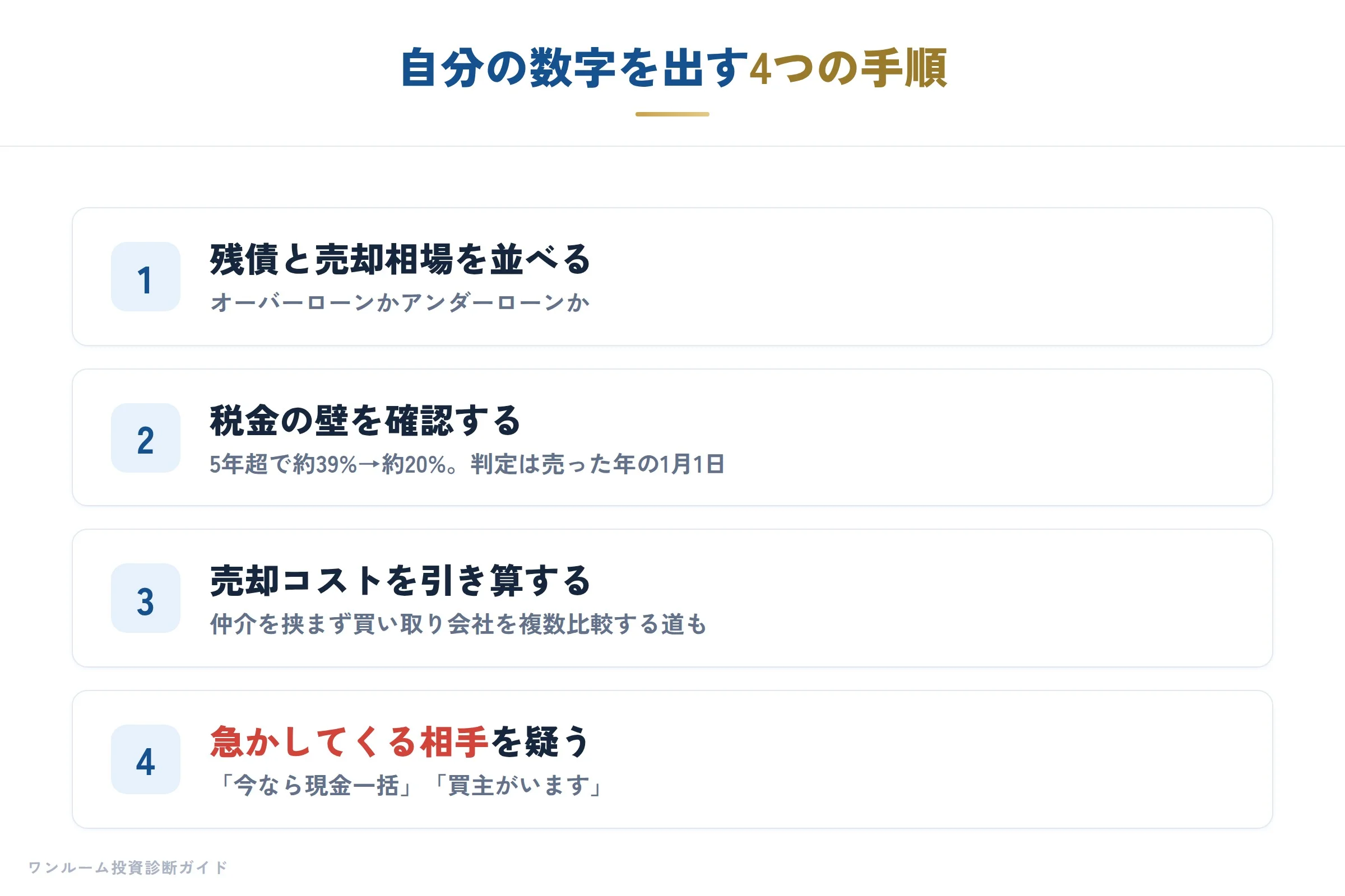 誰の結論も鵜呑みにせず自分の数字を出す4手順