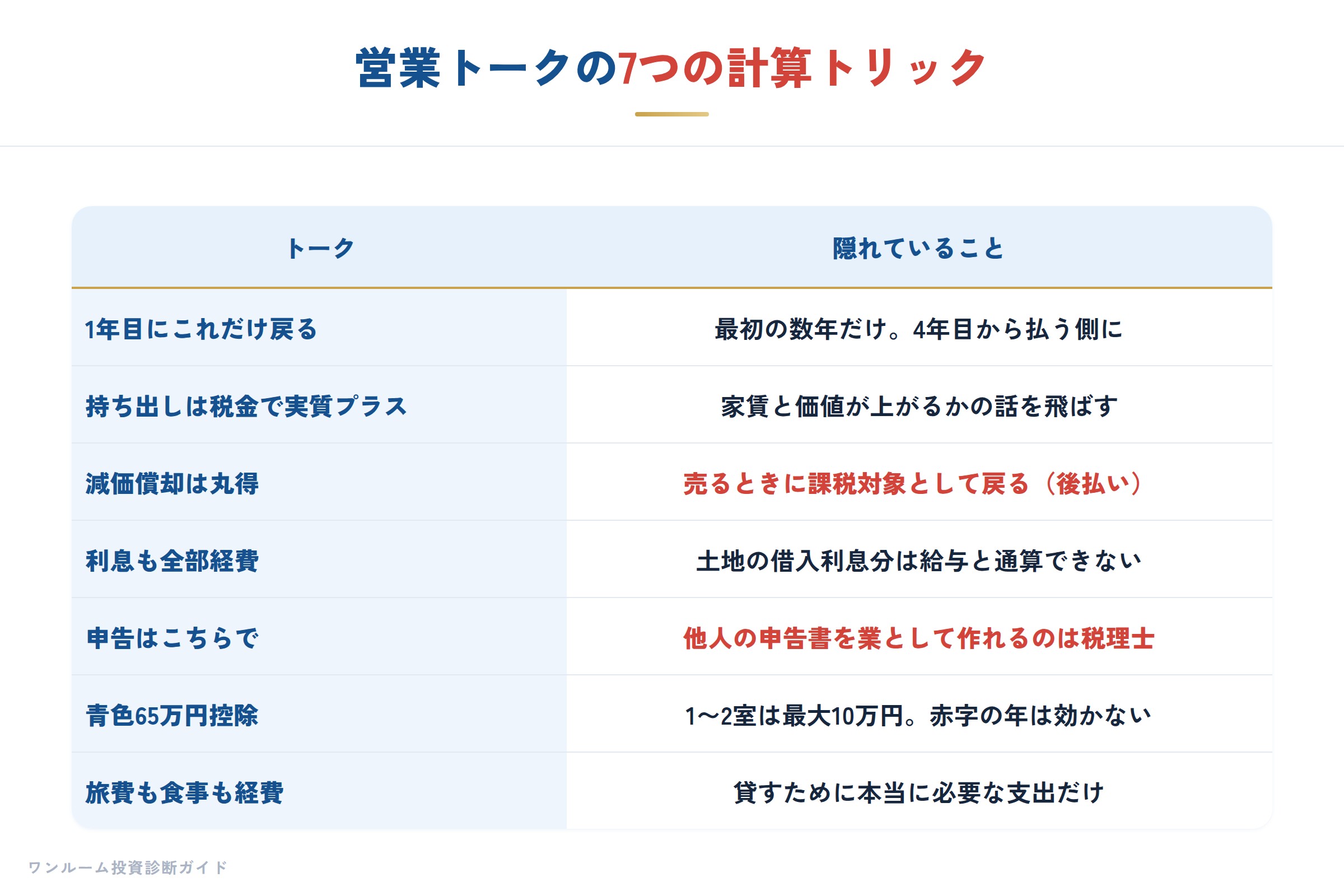 7つのトリックの一覧