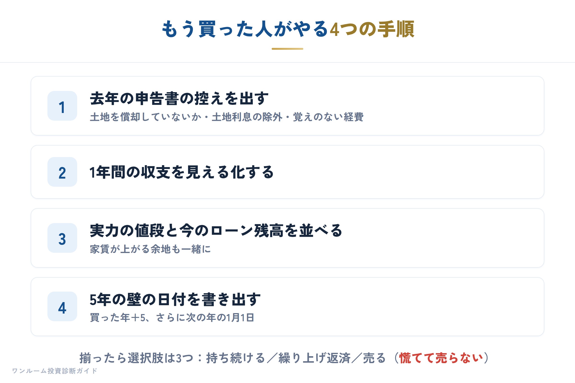 買った人がやる4つの手順
