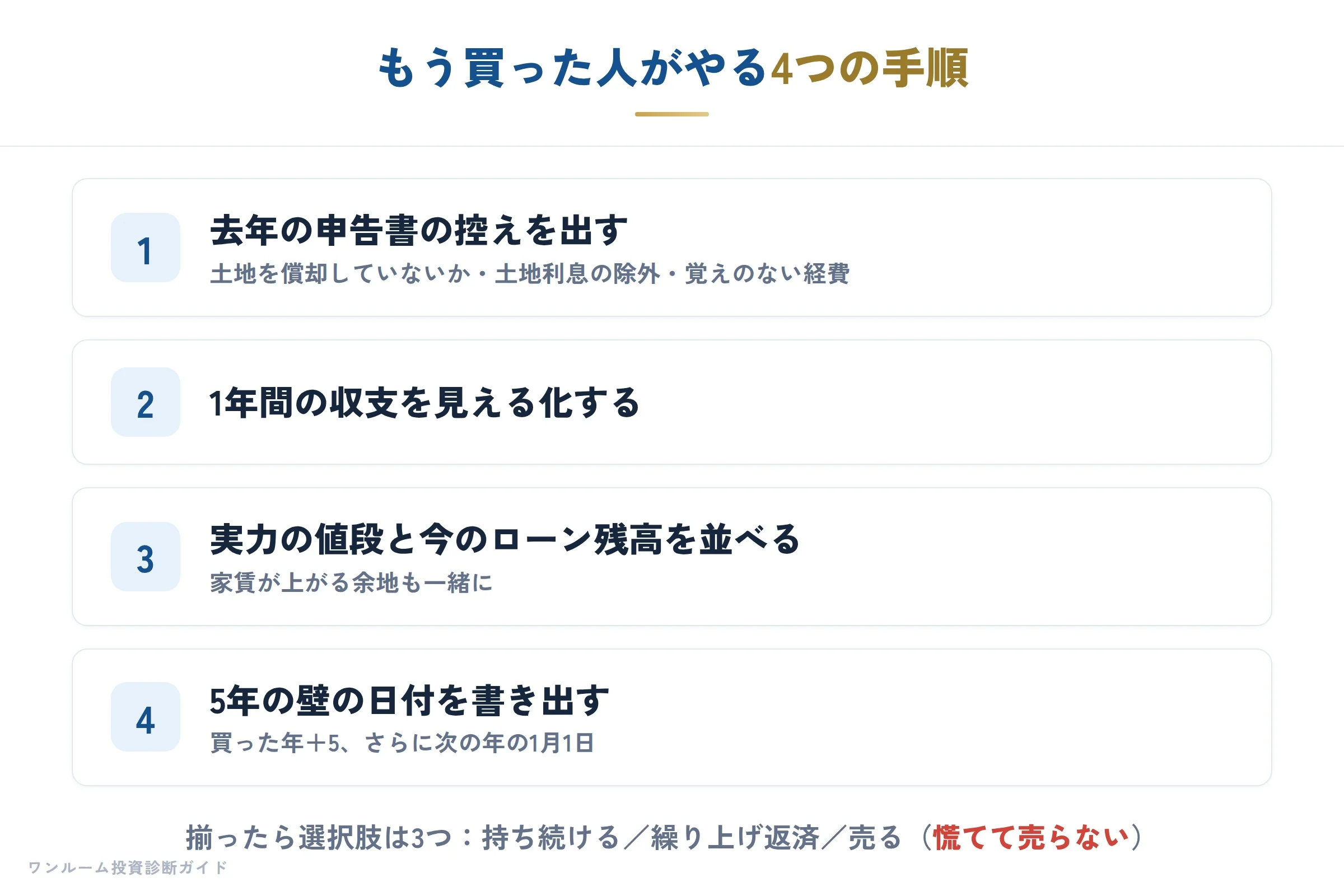 買った人がやる4つの手順