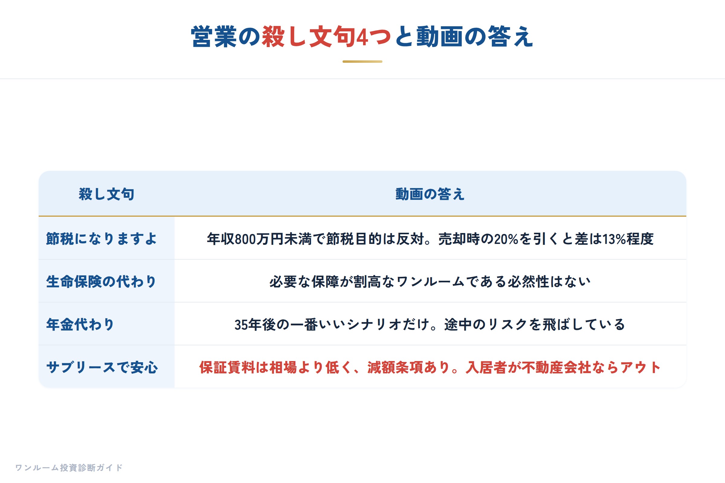 営業の殺し文句4つと共通するテクニック