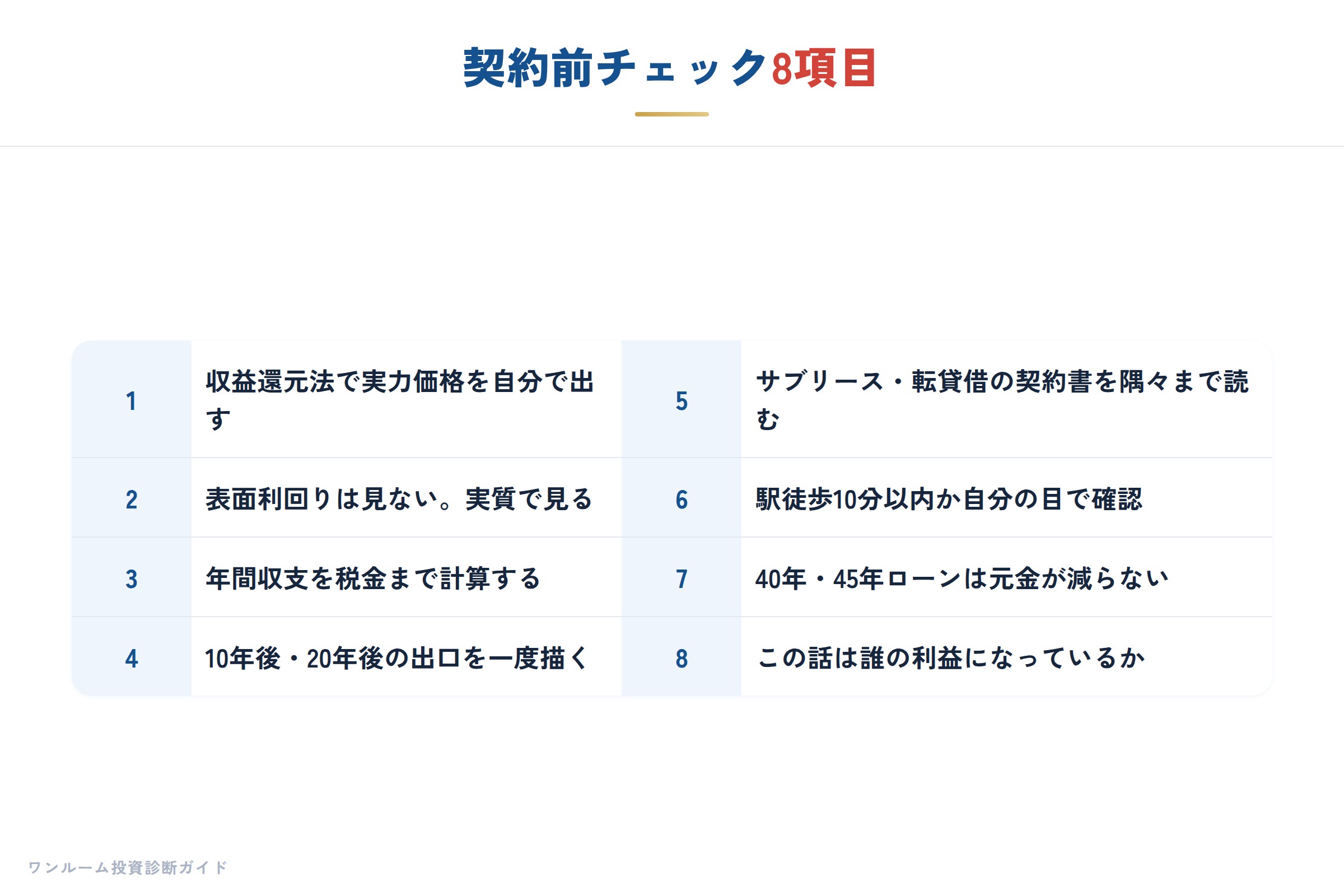 契約前チェックリスト8項目