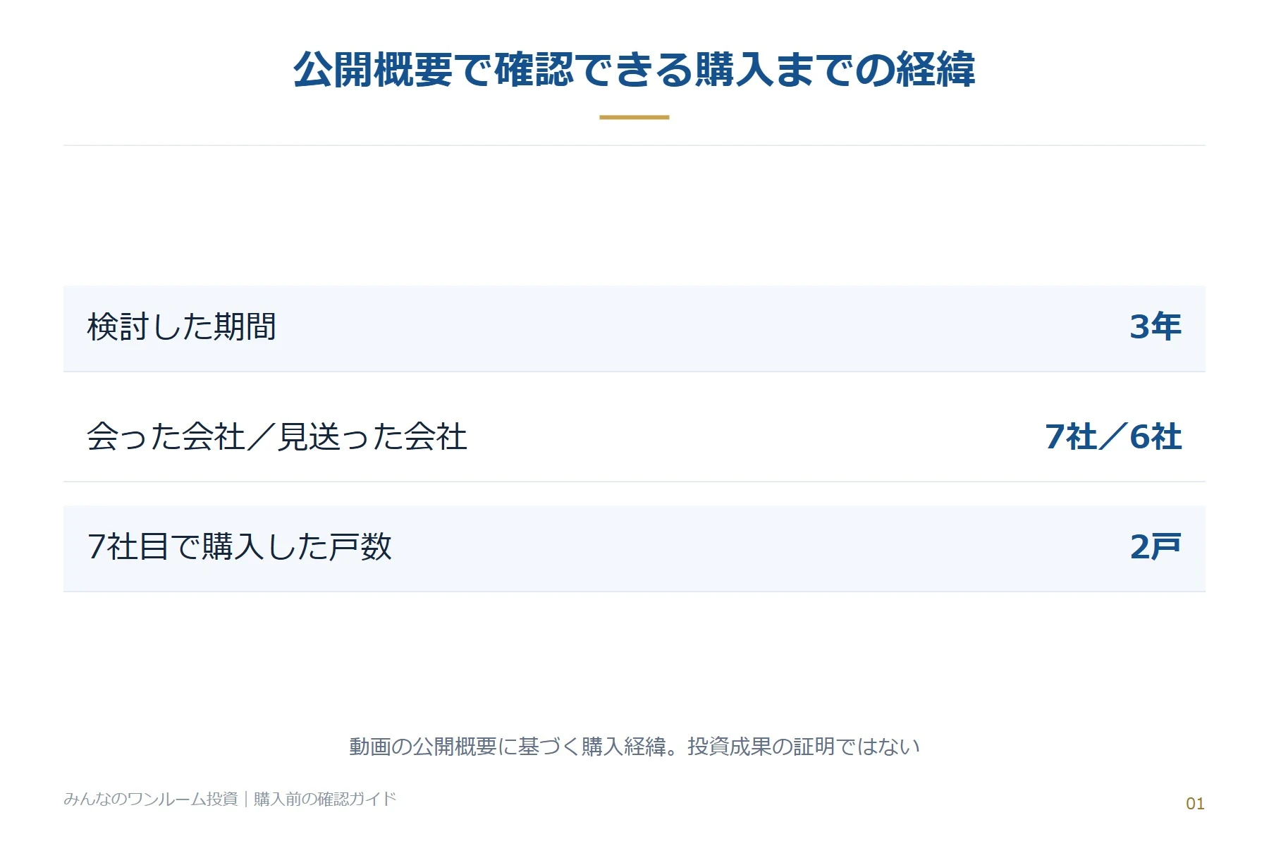 公開概要で確認できる購入までの経緯