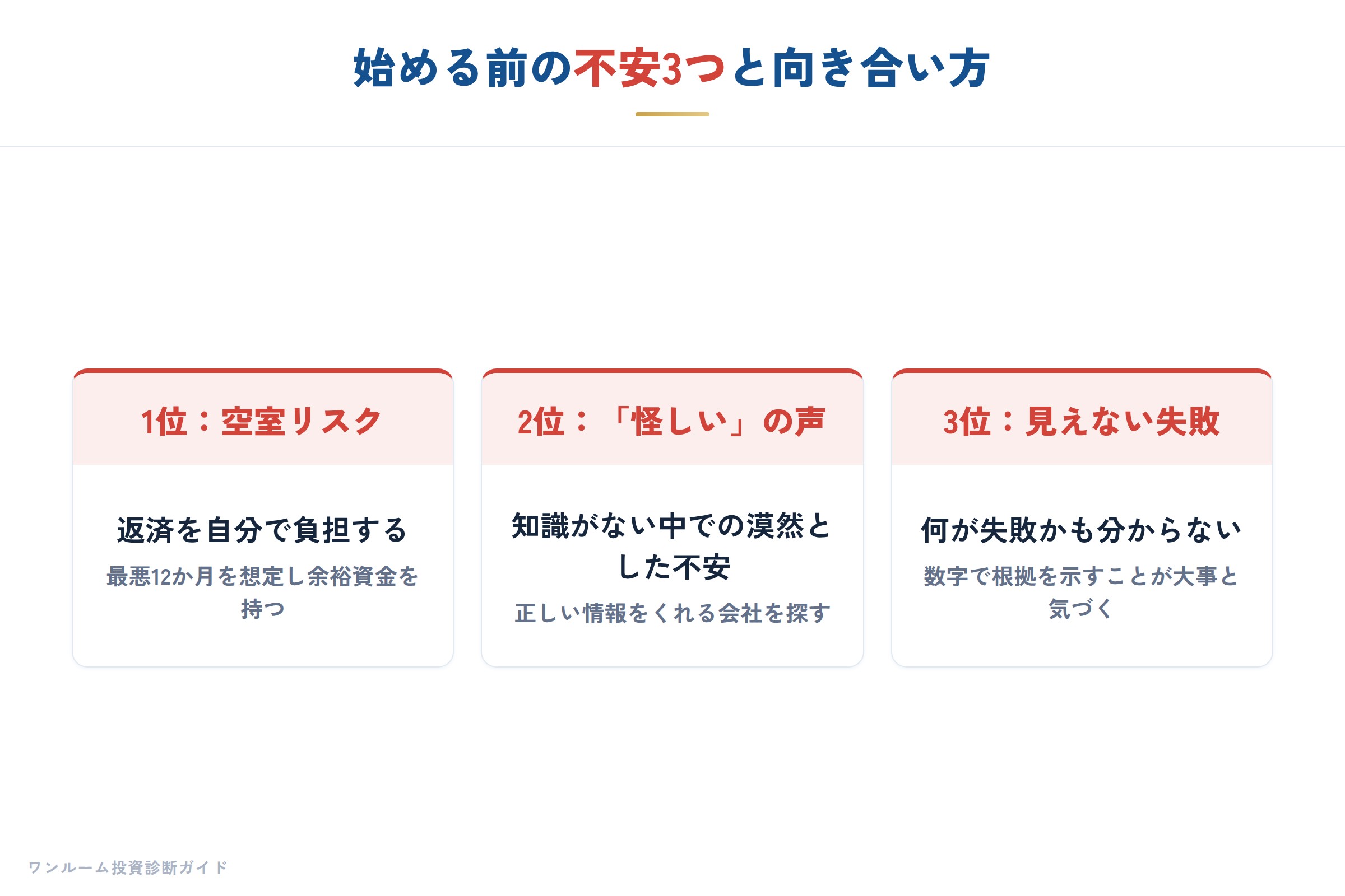 始める前の不安3つと向き合い方