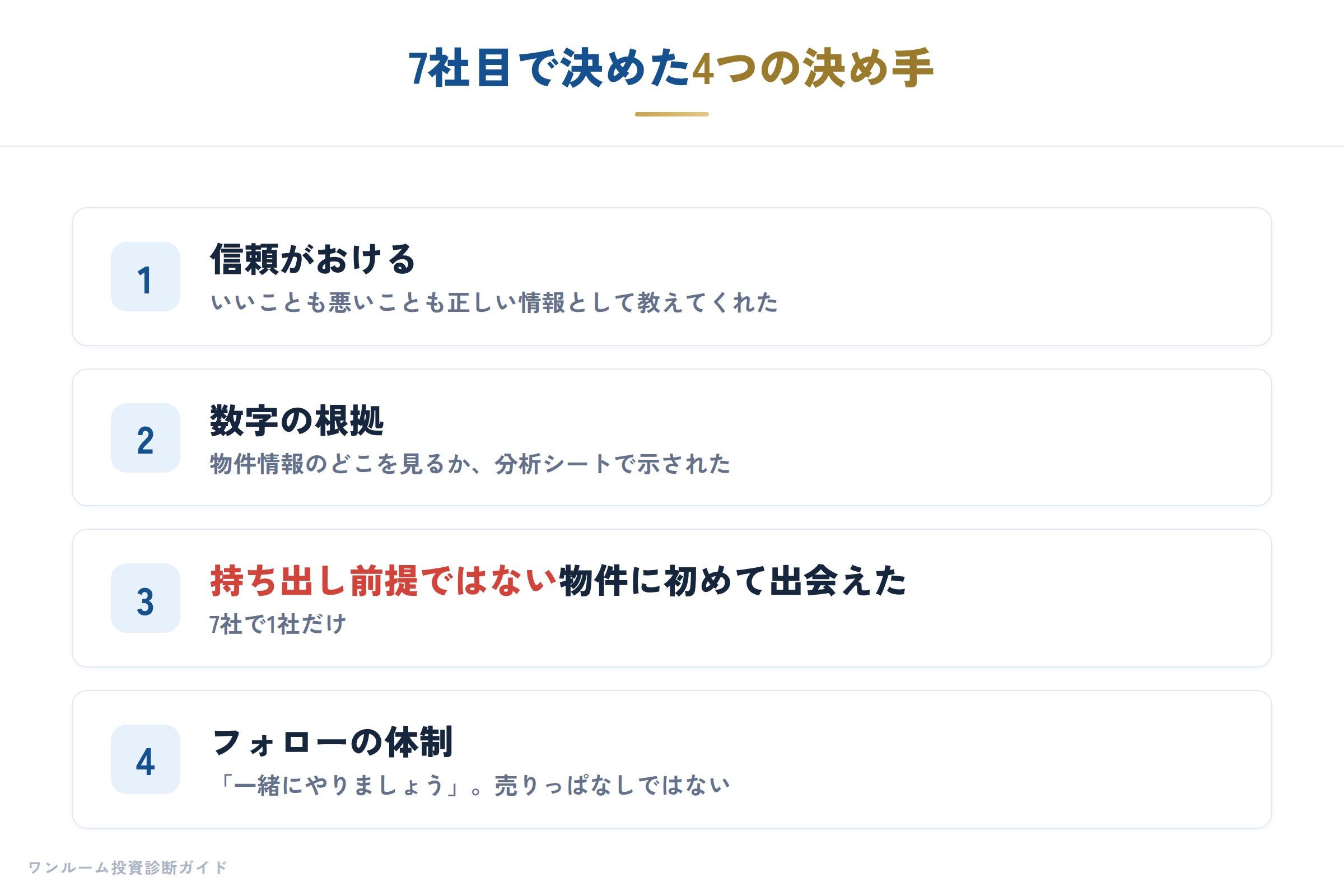 決め手になった4つ