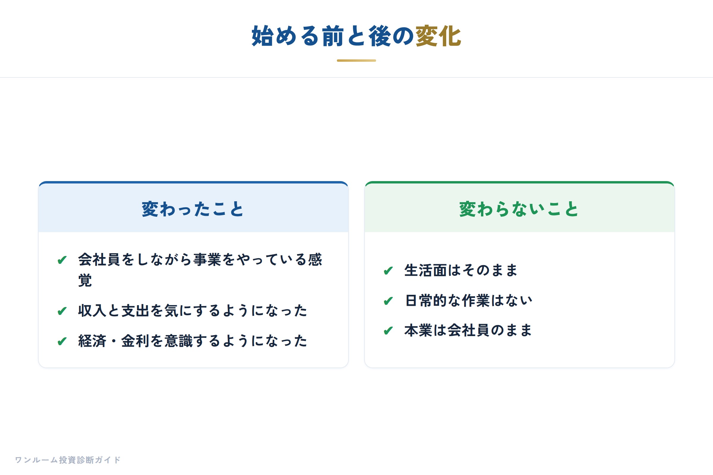 始める前と後の変化