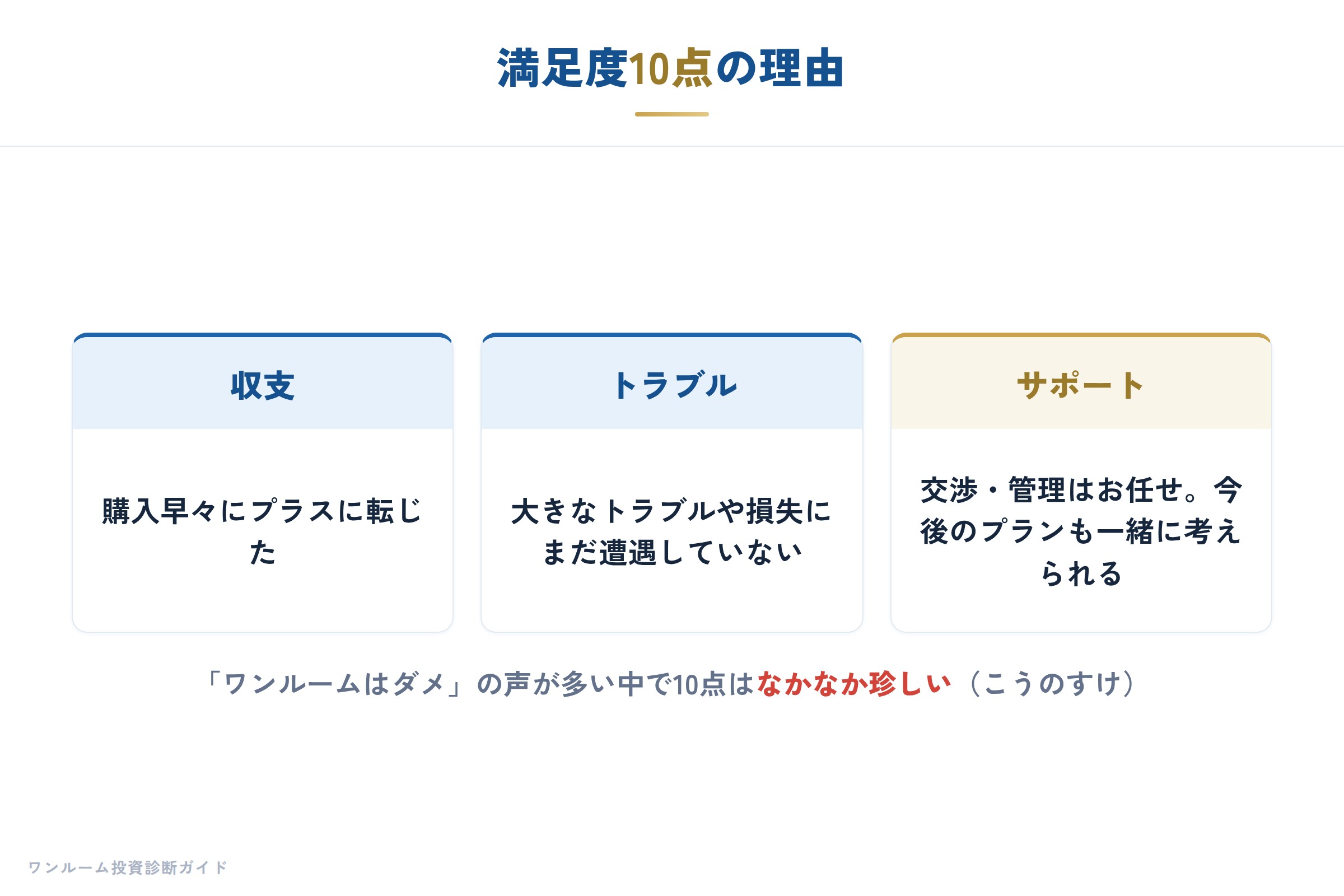 満足度10点の理由