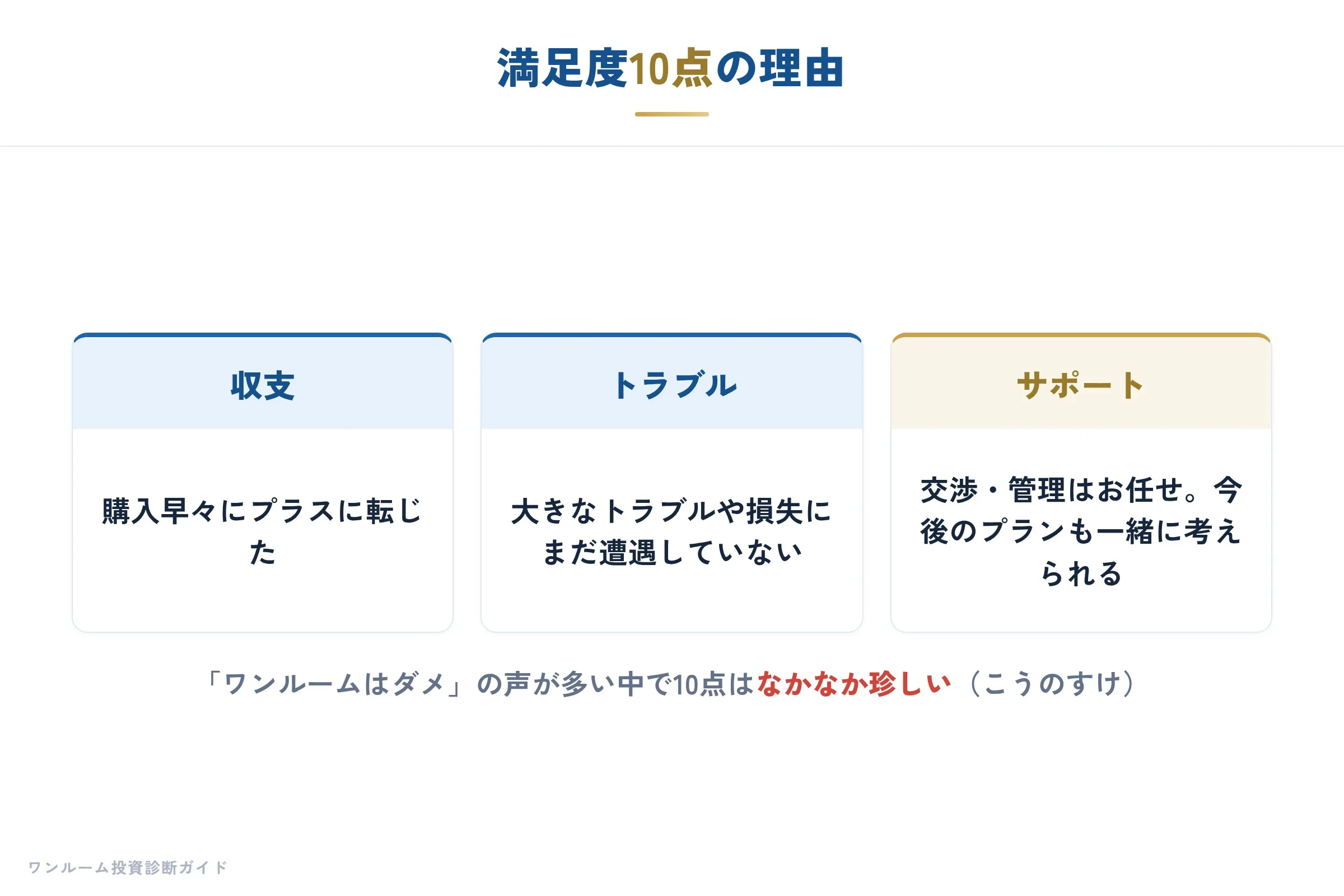 満足度10点の理由