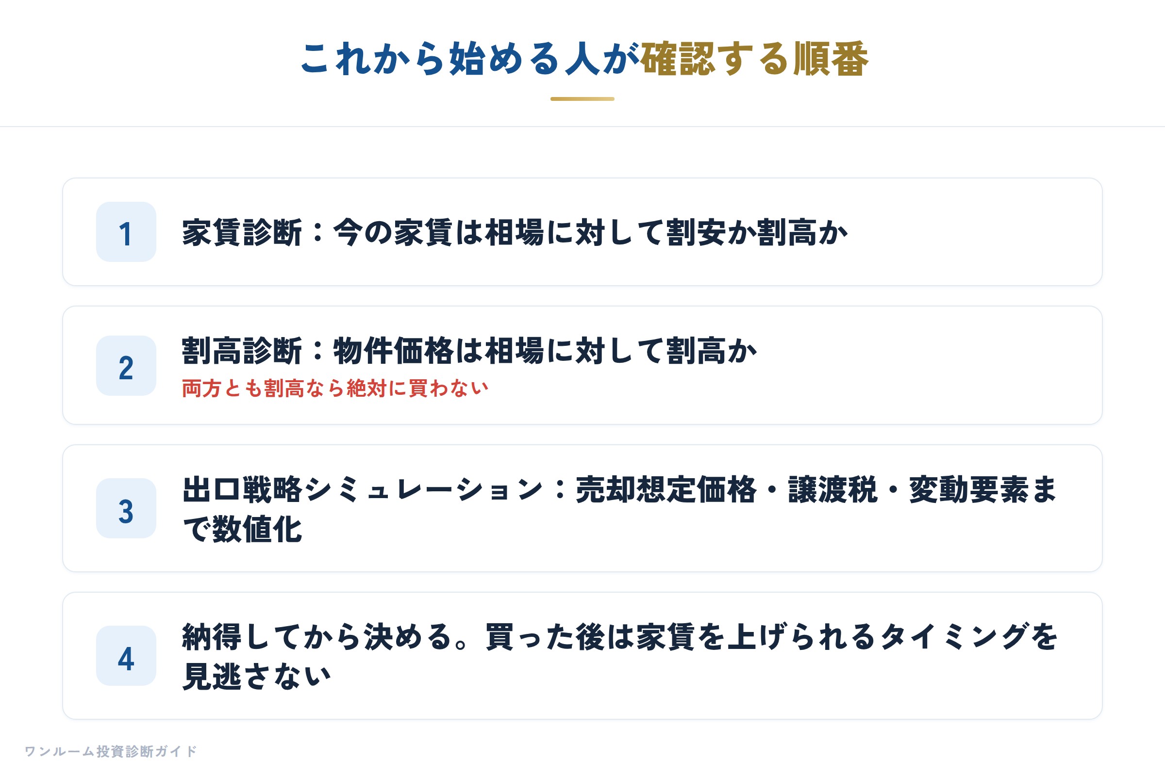 確認する順番