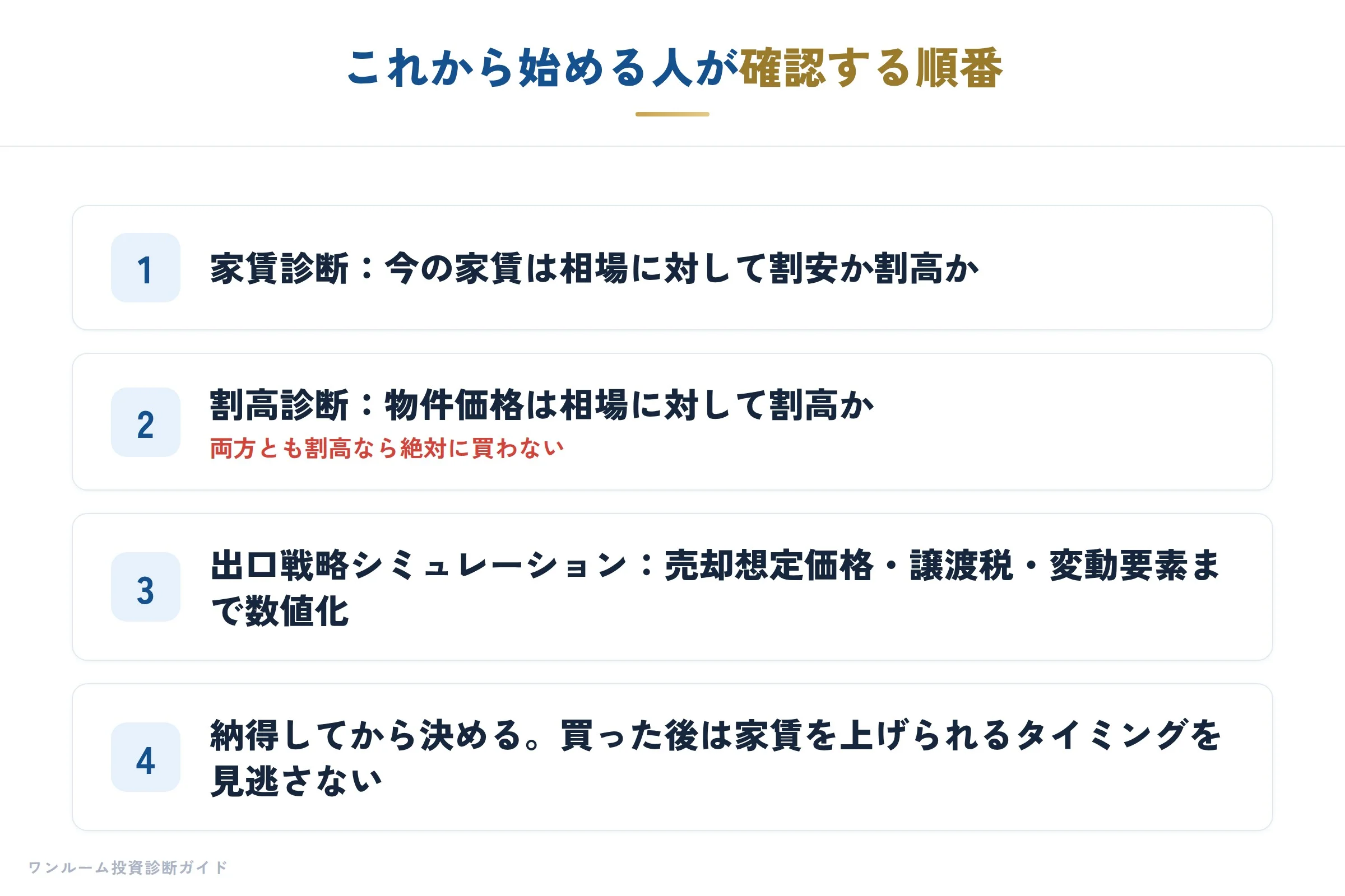 確認する順番