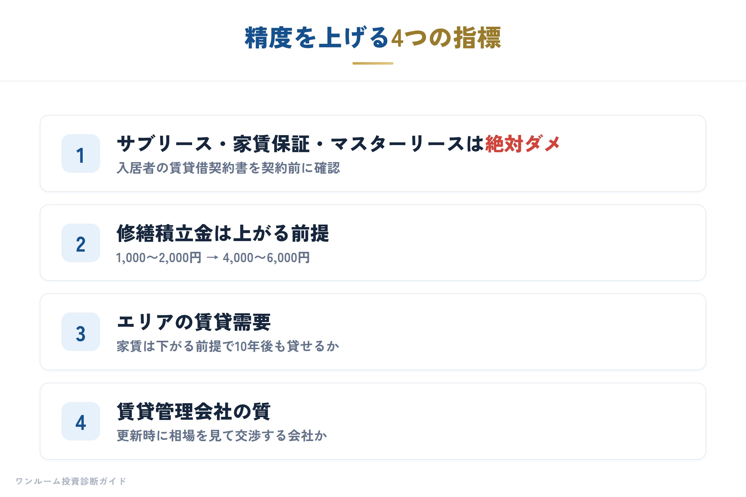 購入の精度を上げる4つの指標