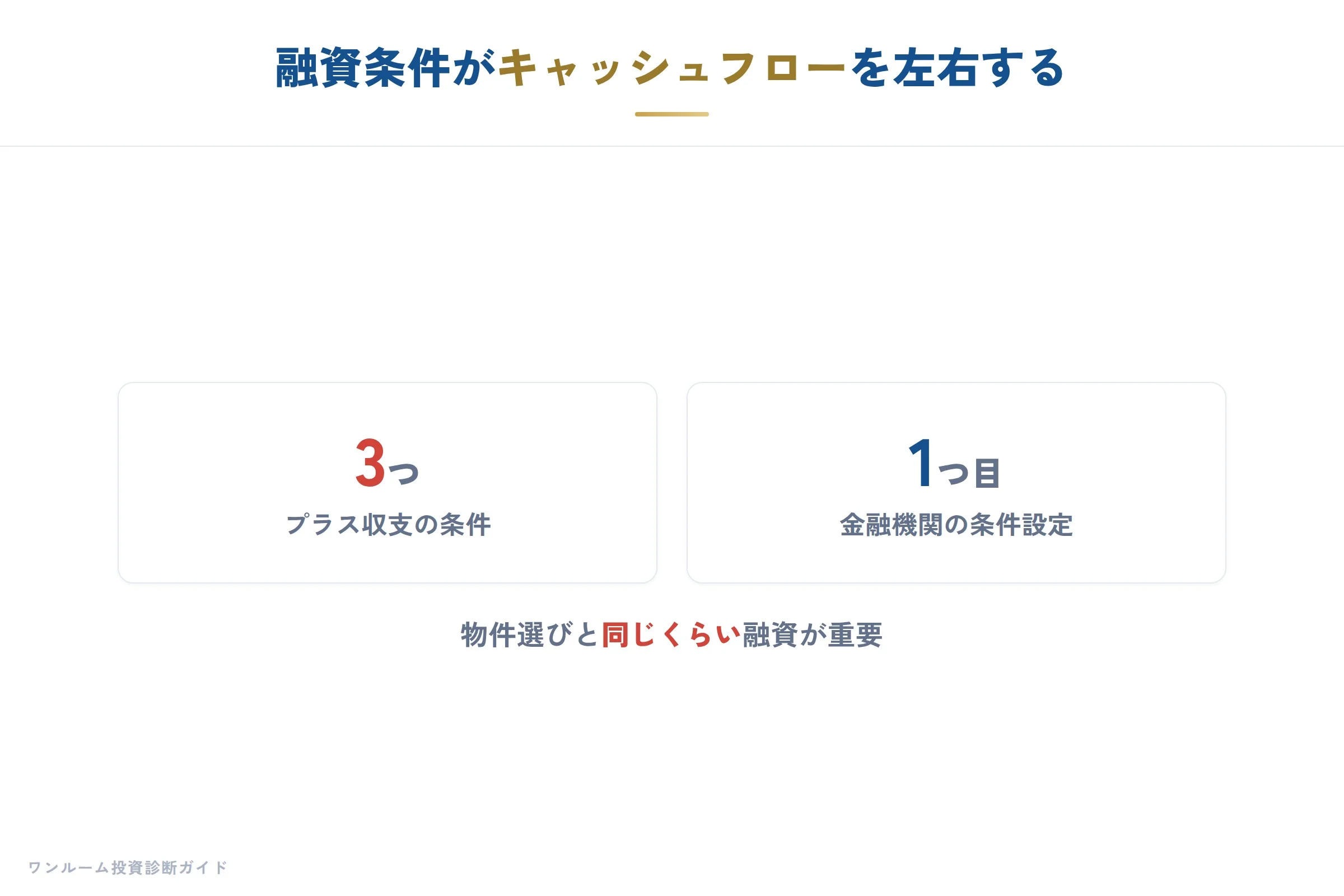 融資条件がキャッシュフローに与える影響