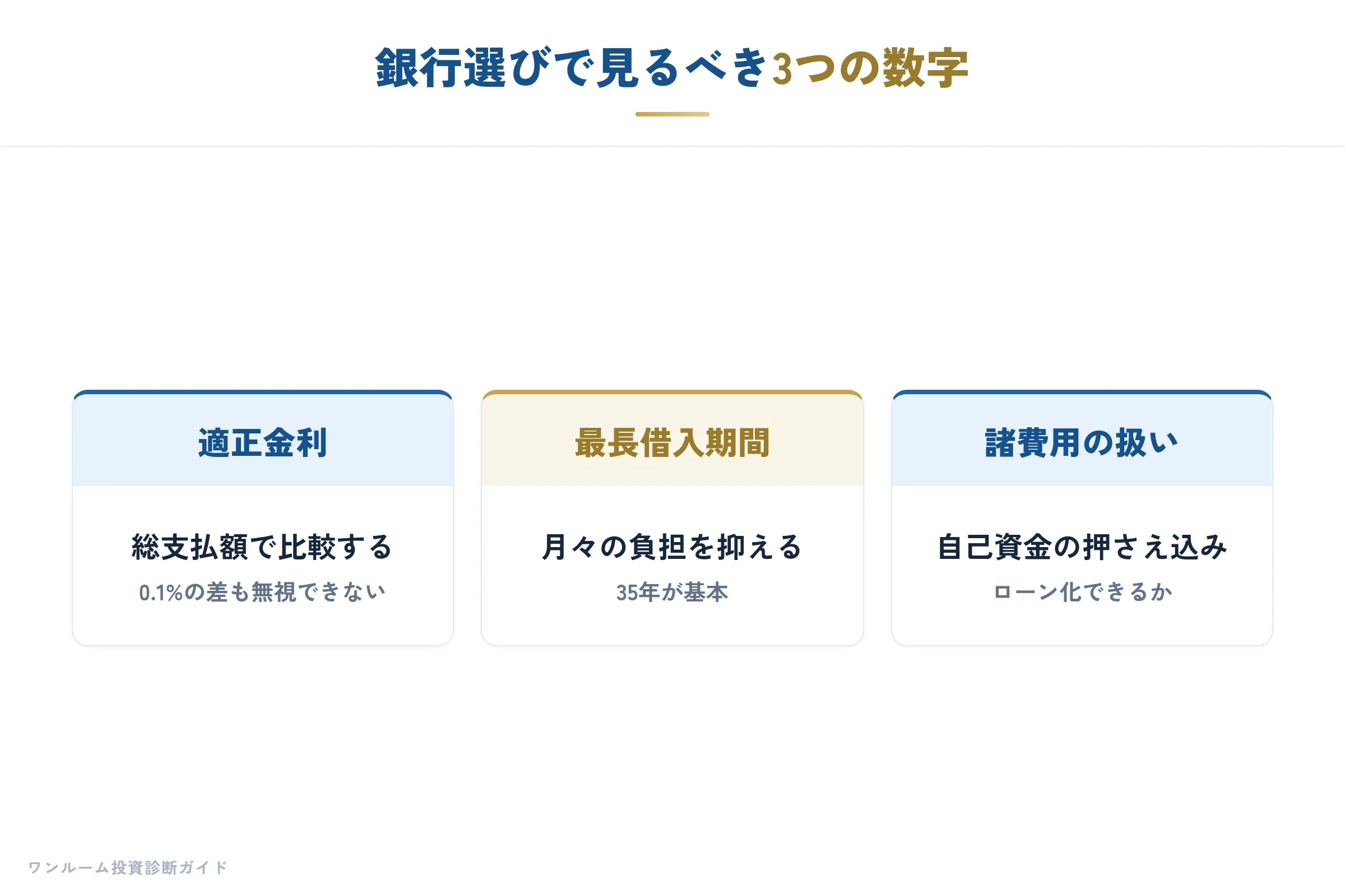 銀行選びの3つの軸