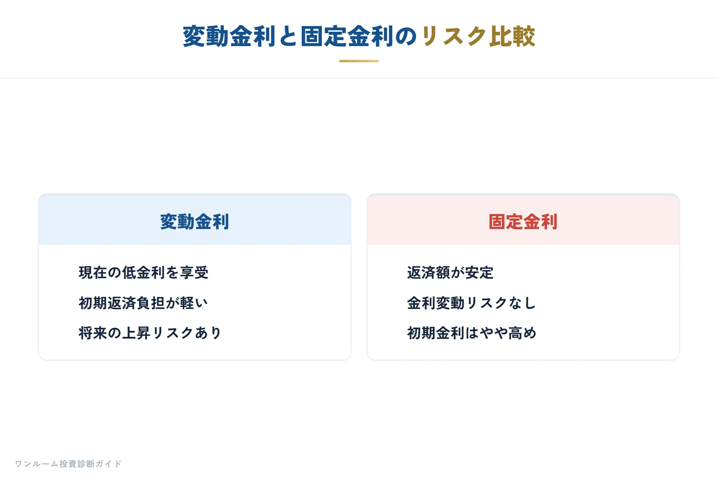 変動金利と固定金利の比較