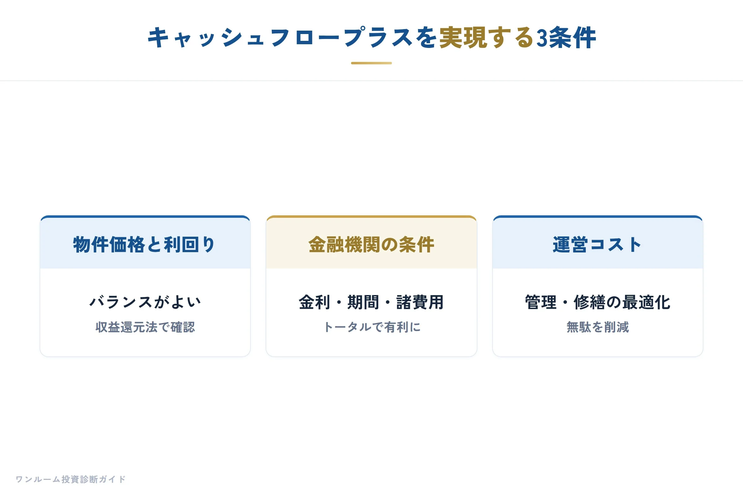 キャッシュフロープラスの3条件