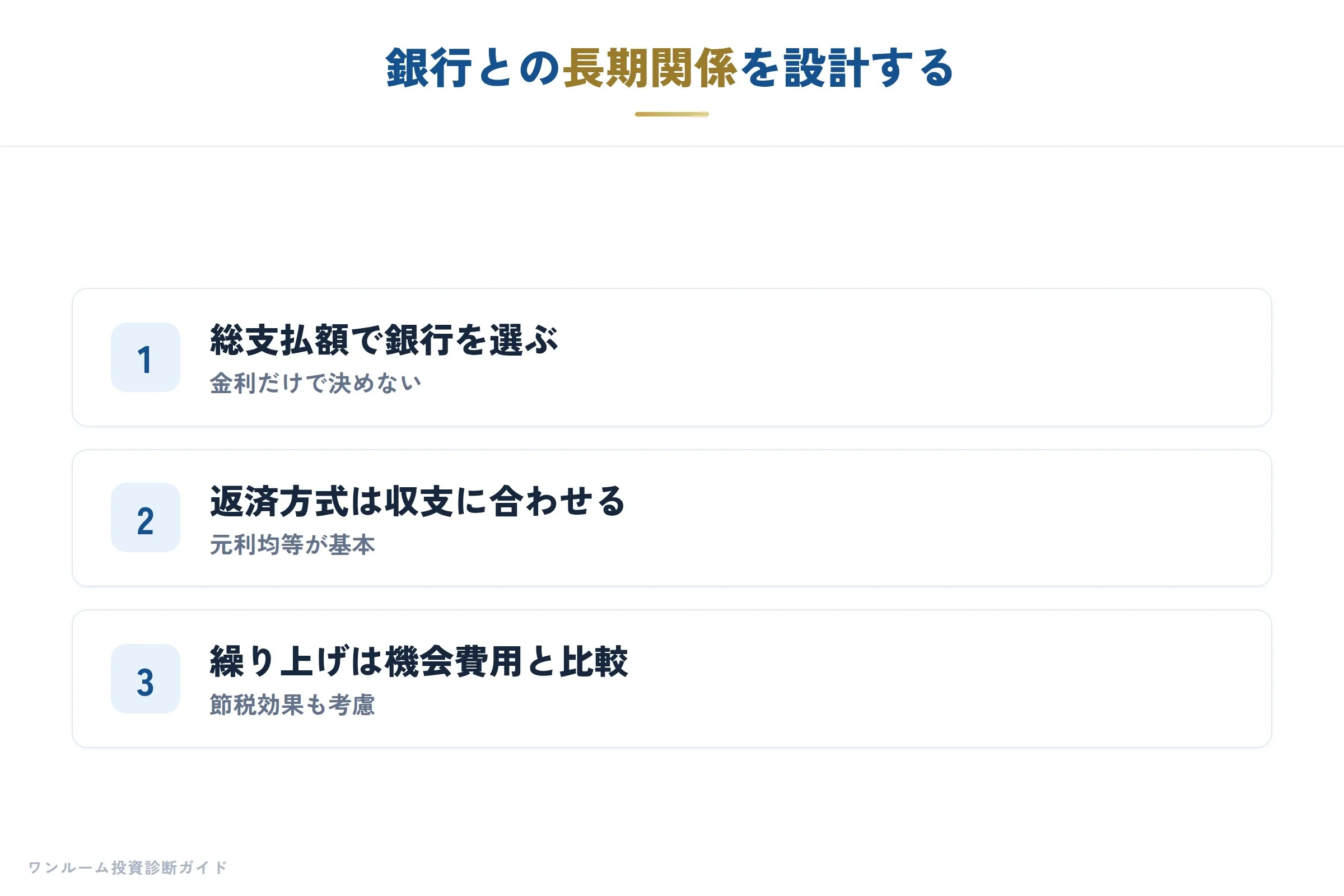 融資設計の見直し