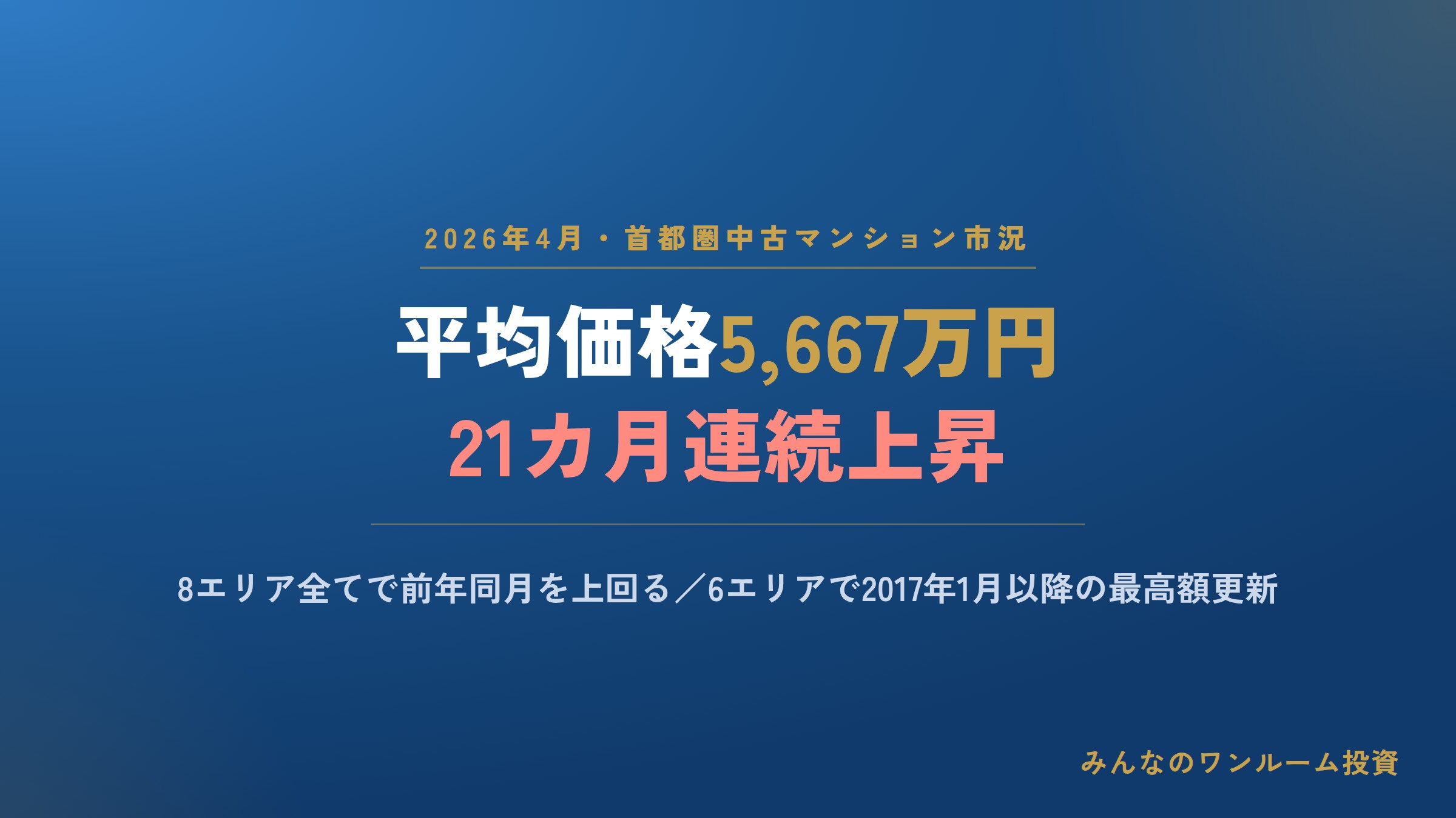 首都圏の中古マンション平均価格、21カ月連続上昇で5,667万円に