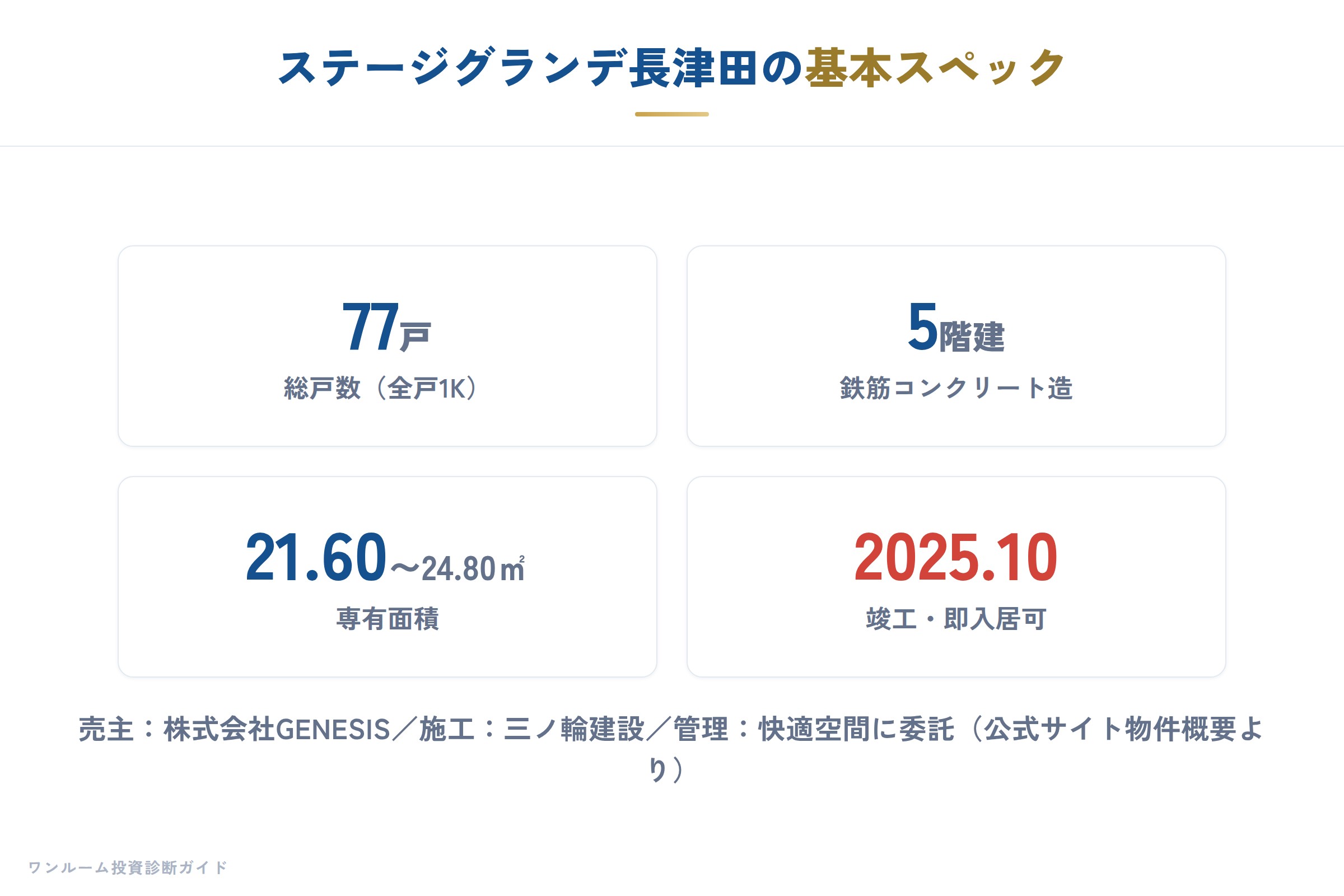 ステージグランデ長津田の基本スペック