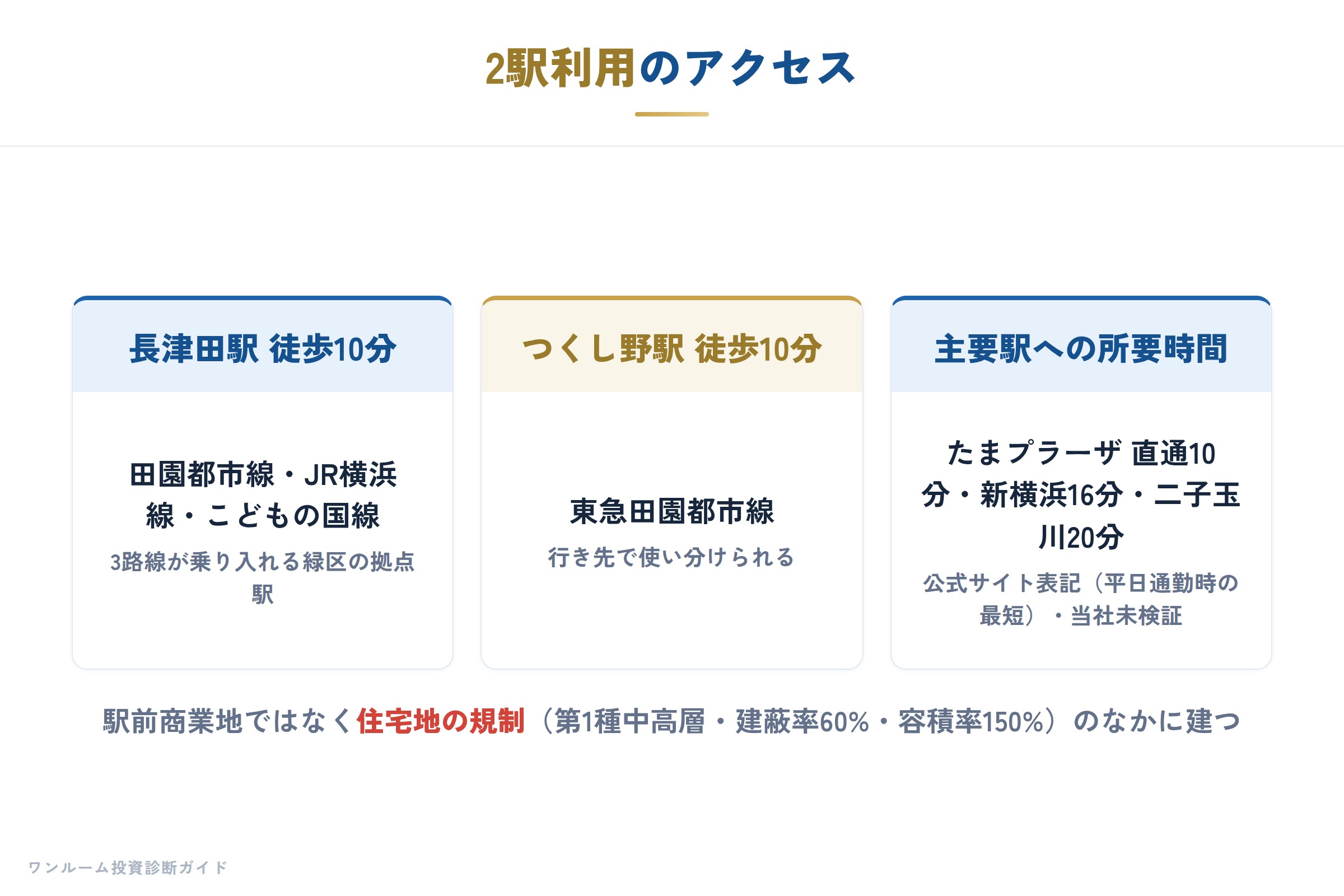 長津田・つくし野の2駅とアクセス