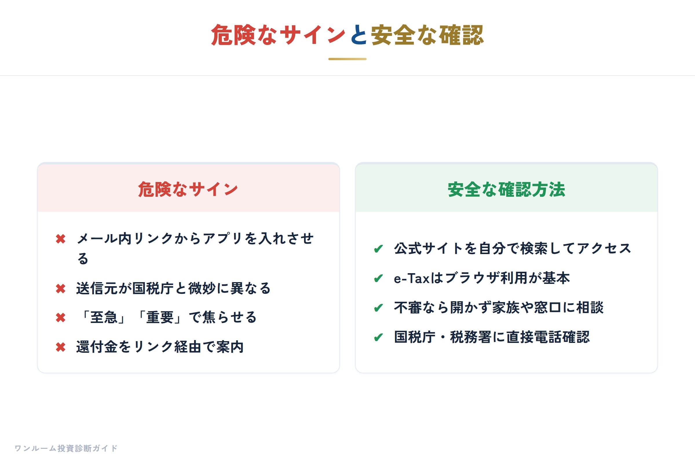 危険なサインと安全な確認