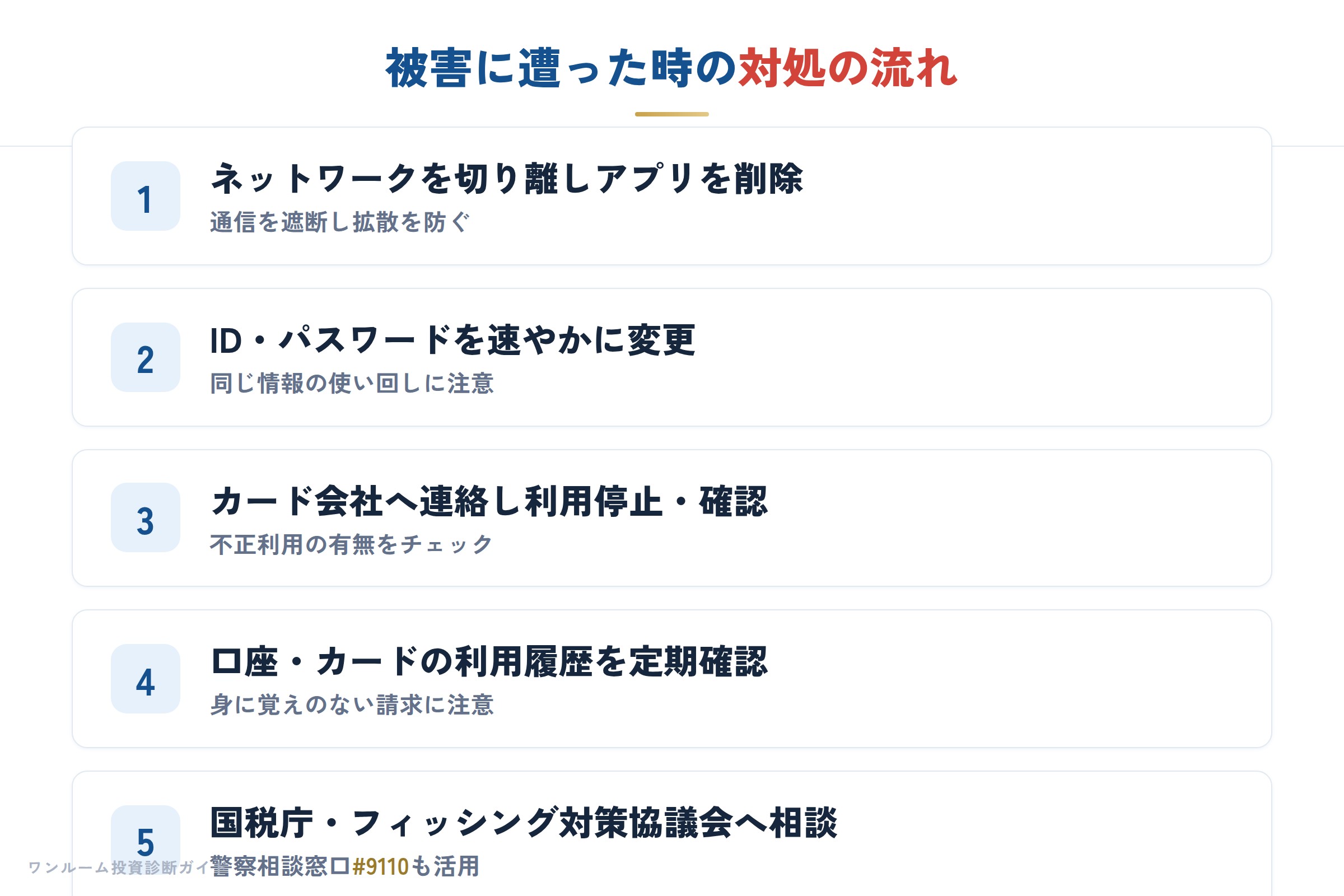 被害に遭ったときの対処の流れ