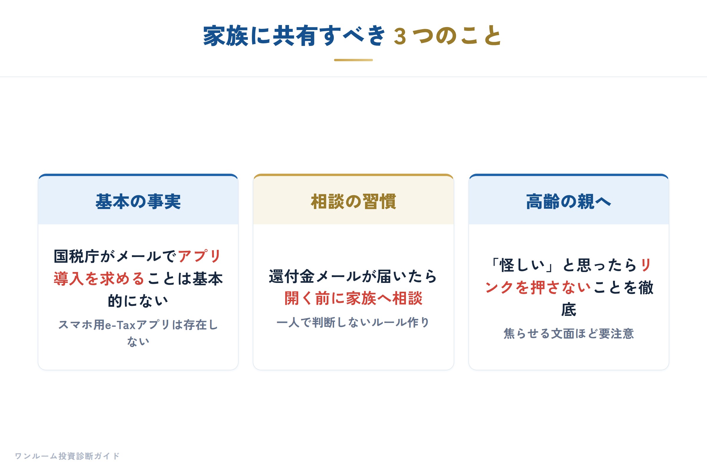 家族に共有すべきこと