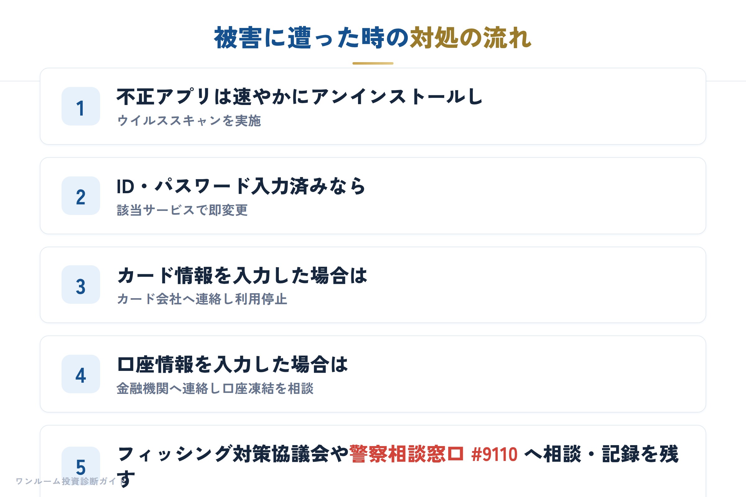 被害に遭ったときの対処の流れ